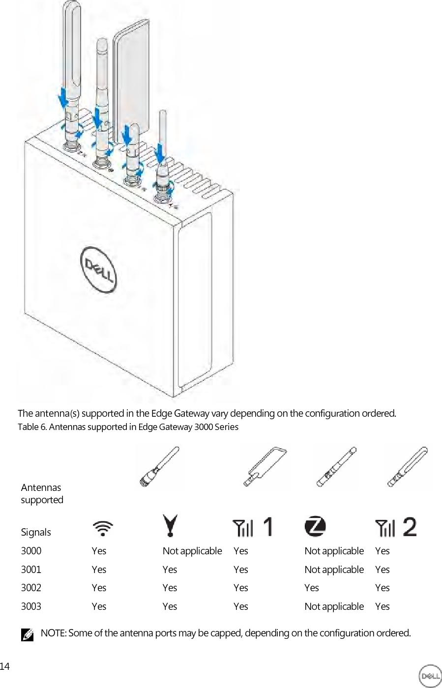                                       The antenna(s) supported in the Edge Gateway vary depending on the configuration ordered. Table 6. Antennas supported in Edge Gateway 3000 Series     Antennas supported  Signals 3000 Yes Not applicable Yes Not applicable Yes 3001 Yes Yes Yes Not applicable Yes 3002 Yes Yes Yes Yes Yes 3003 Yes Yes Yes Not applicable Yes  NOTE: Some of the antenna ports may be capped, depending on the configuration ordered.  14