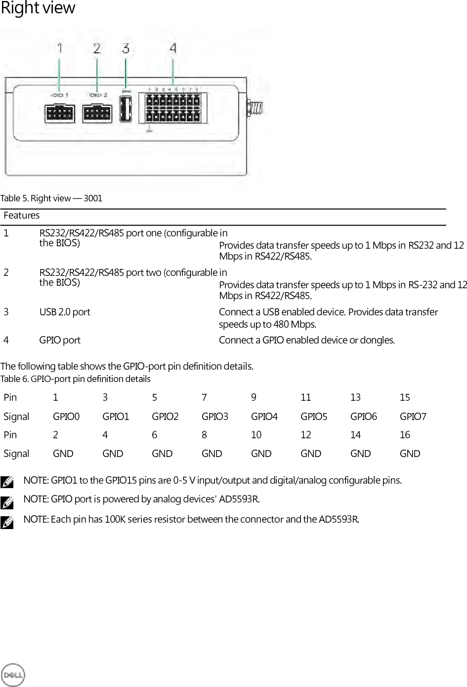 the BIOS)the BIOS)     Right view               Table 5. Right view — 3001 Features 1 RS232/RS422/RS485 port one (configurable in Provides data transfer speeds up to 1 Mbps in RS232 and 12 Mbps in RS422/RS485. 2 RS232/RS422/RS485 port two (configurable in Provides data transfer speeds up to 1 Mbps in RS-232 and 12 Mbps in RS422/RS485. 3 USB 2.0 port Connect a USB enabled device. Provides data transfer speeds up to 480 Mbps. 4 GPIO port Connect a GPIO enabled device or dongles.  The following table shows the GPIO-port pin definition details. Table 6. GPIO-port pin definition details Pin 1 3 5 7 9 11 13 15 Signal GPIO0 GPIO1 GPIO2 GPIO3 GPIO4 GPIO5 GPIO6 GPIO7 Pin 2 4 6 8 10 12 14 16 Signal GND GND GND GND GND GND GND GND  NOTE: GPIO1 to the GPIO15 pins are 0-5 V input/output and digital/analog configurable pins. NOTE: GPIO port is powered by analog devices&apos; AD5593R. NOTE: Each pin has 100K series resistor between the connector and the AD5593R.                  