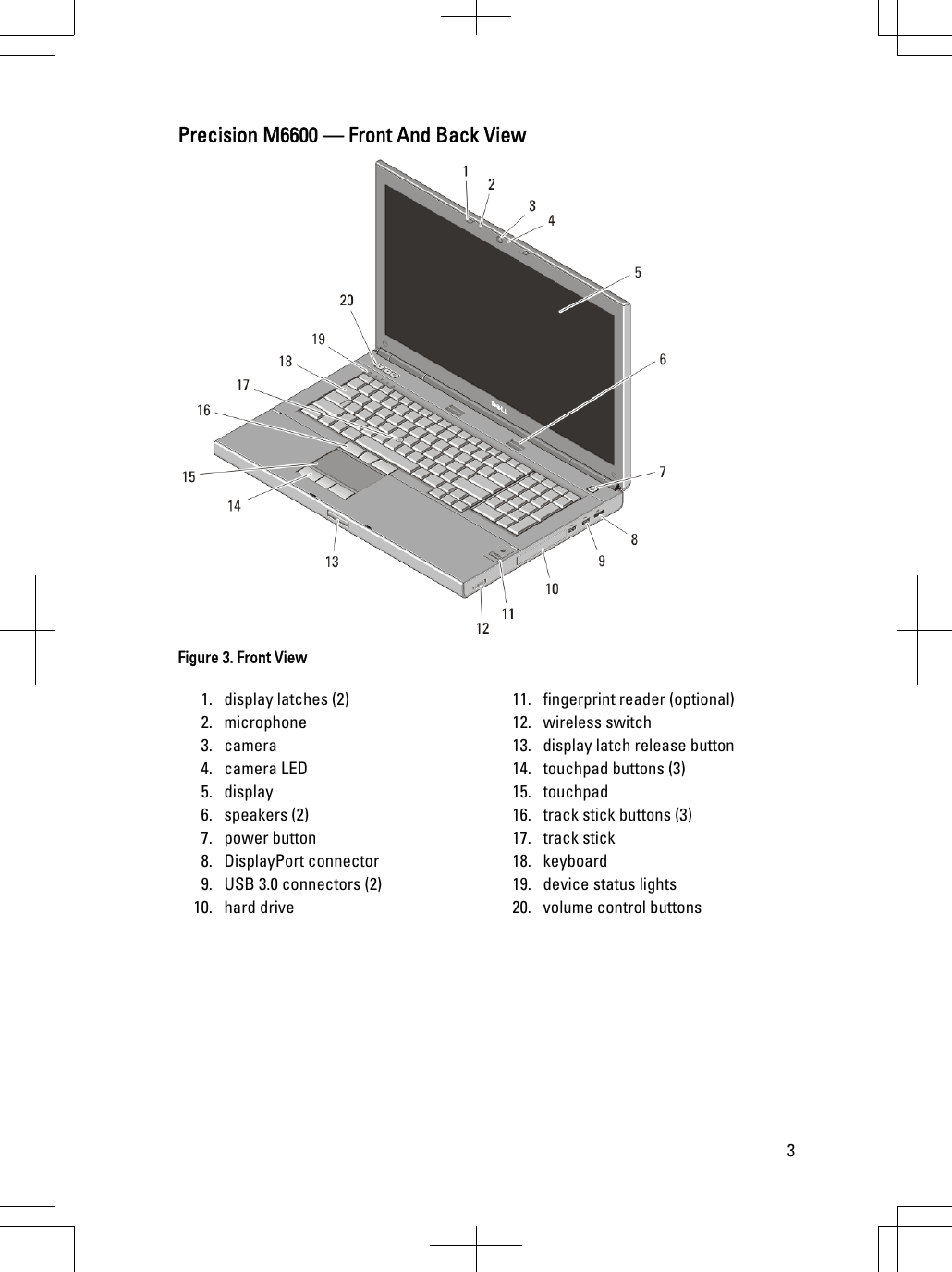 Precision M6600 — Front And Back ViewFigure 3. Front View1. display latches (2)2. microphone3. camera4. camera LED5. display6. speakers (2)7. power button8. DisplayPort connector9. USB 3.0 connectors (2)10. hard drive11. fingerprint reader (optional)12. wireless switch13. display latch release button14. touchpad buttons (3)15. touchpad16. track stick buttons (3)17. track stick18. keyboard19. device status lights20. volume control buttons3