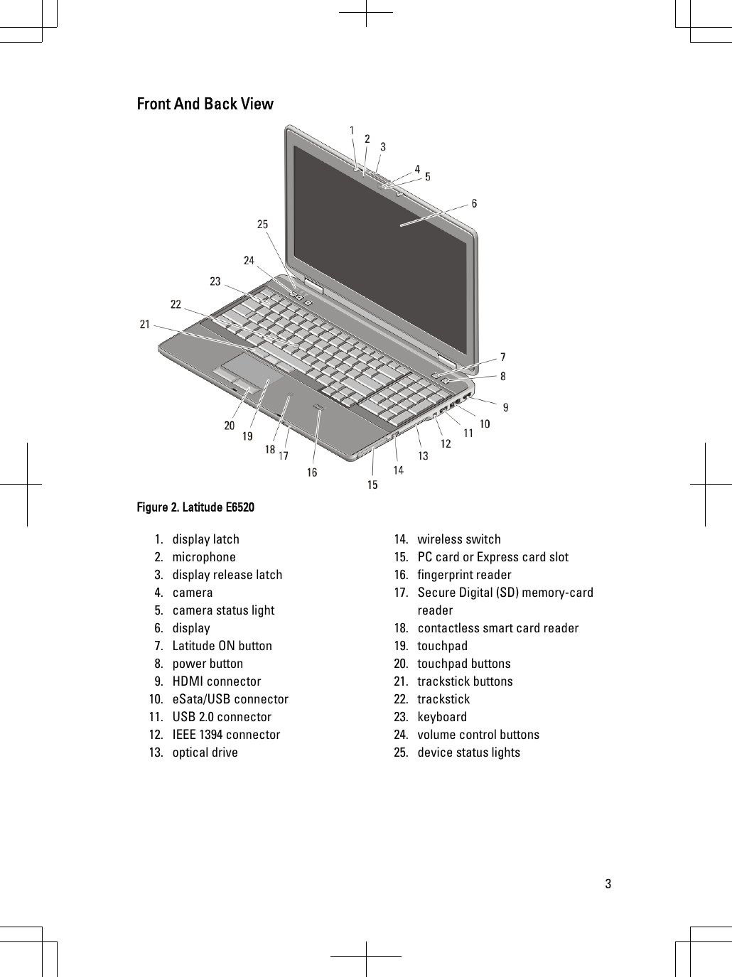 Front And Back ViewFigure 2. Latitude E65201. display latch2. microphone3. display release latch4. camera5. camera status light6. display7. Latitude ON button8. power button9. HDMI connector10. eSata/USB connector11. USB 2.0 connector12. IEEE 1394 connector13. optical drive14. wireless switch15. PC card or Express card slot16. fingerprint reader17. Secure Digital (SD) memory-cardreader18. contactless smart card reader19. touchpad20. touchpad buttons21. trackstick buttons22. trackstick23. keyboard24. volume control buttons25. device status lights3