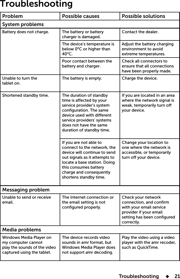  Troubleshooting       21Troubleshooting Problem  Possible causes  Possible solutions System problemsBattery does not charge. The battery or battery charger is damaged.Contact the dealer.below 0°C or higher than 40°C.Adjust the battery charging battery and charger.Check all connectors to ensure that all connections Unable to turn the tablet on.The battery is empty. Shortened standby time. The duration of standby time is affected by your configuration. The same duration of standby time.where the network signal is out signals as it attempts to locate a base station. Doing this consumes battery shortens standby time.Change your location to one where the network is Messaging problem email.the email setting is not conﬁgured properly.Check your network setting has been conﬁgured correctly.Media problemsmy computer cannot captured using the tablet.not support amr decoding.such as QuickTime.