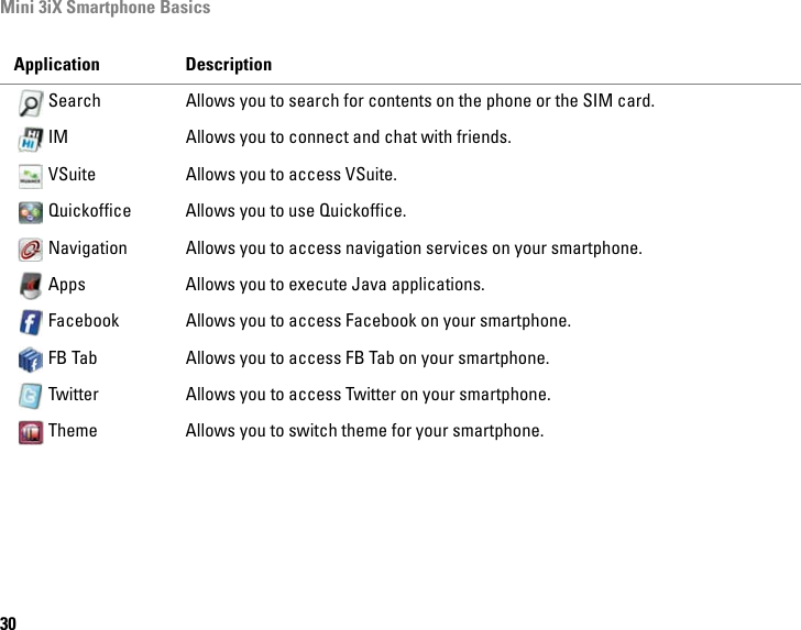 Mini 3iX Smartphone Basics30Search Allows you to search for contents on the phone or the SIM card.IM Allows you to connect and chat with friends.VSuite Allows you to access VSuite.Quickoffice Allows you to use Quickoffice.Navigation Allows you to access navigation services on your smartphone.Apps Allows you to execute Java applications.Facebook Allows you to access Facebook on your smartphone.FB Tab Allows you to access FB Tab on your smartphone.Twitter Allows you to access Twitter on your smartphone.Theme Allows you to switch theme for your smartphone.Application Description