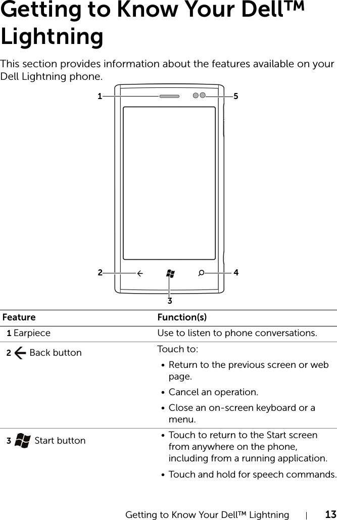 Getting to Know Your Dell™ Lightning 13Getting to Know Your Dell™LightningThis section provides information about the features available on your Dell Lightning phone.Feature Function(s)1Earpiece Use to listen to phone conversations.2 Back button  Touch to:• Return to the previous screen or web page.• Cancel an operation.• Close an on-screen keyboard or a menu.3 Start button  • Touch to return to the Start screen from anywhere on the phone, including from a running application.• Touch and hold for speech commands.41325