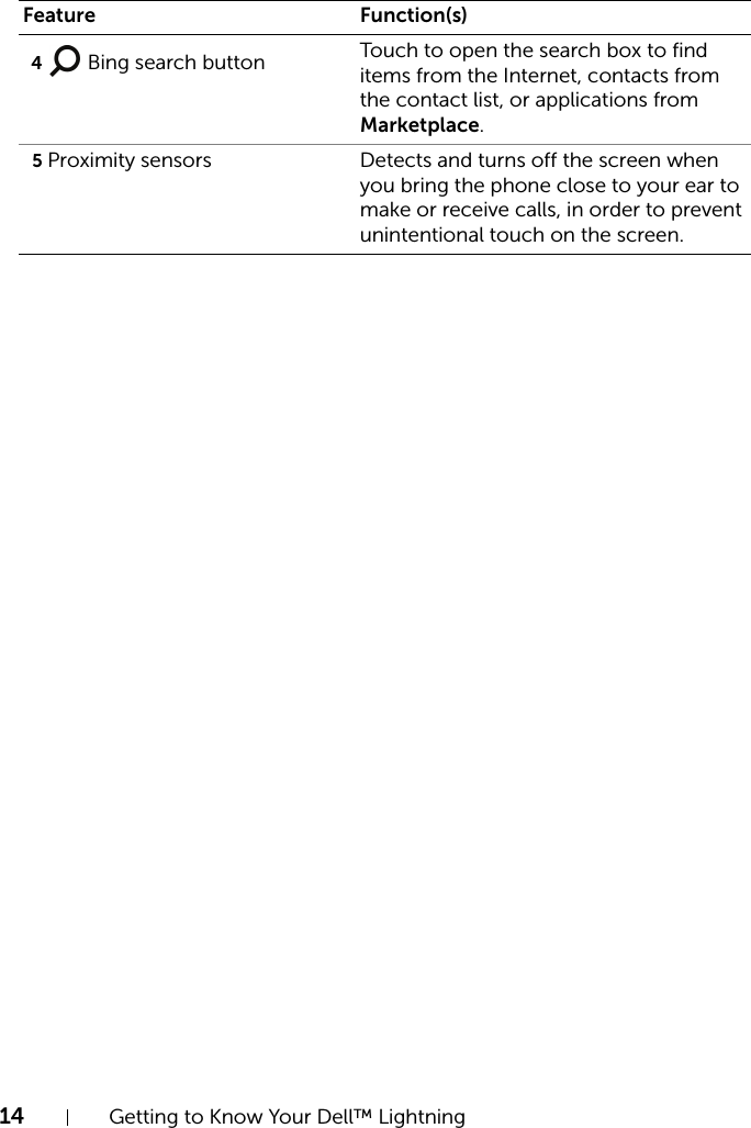14 Getting to Know Your Dell™ Lightning4 Bing search button  Touch to open the search box to find items from the Internet, contacts from the contact list, or applications from Marketplace.5Proximity sensors Detects and turns off the screen when you bring the phone close to your ear to make or receive calls, in order to prevent unintentional touch on the screen.Feature Function(s)