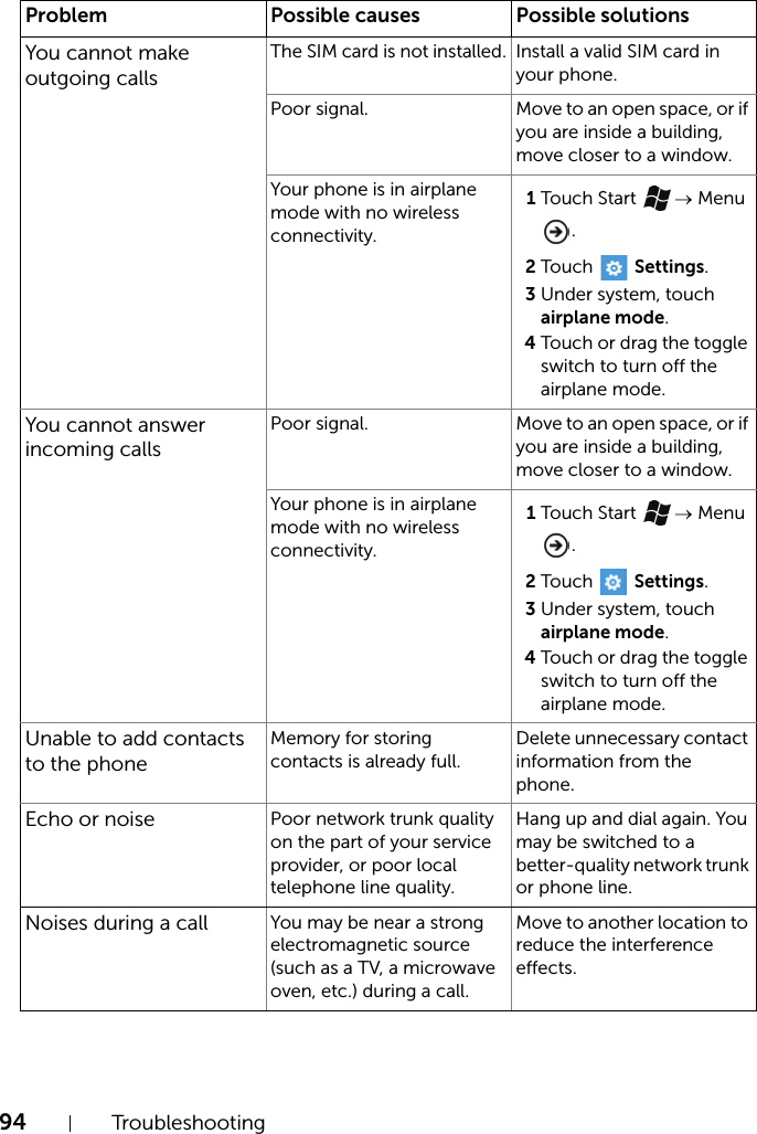 94 TroubleshootingYou cannot make outgoing callsThe SIM card is not installed. Install a valid SIM card in your phone.Poor signal. Move to an open space, or if you are inside a building, move closer to a window.Your phone is in airplane mode with no wireless connectivity.1Touch Start  → Menu .2Touch  Settings.3Under system, touch airplane mode.4Touch or drag the toggle switch to turn off the airplane mode.You cannot answer incoming callsPoor signal. Move to an open space, or if you are inside a building, move closer to a window.Your phone is in airplane mode with no wireless connectivity.1Touch Start  → Menu .2Touch  Settings.3Under system, touch airplane mode.4Touch or drag the toggle switch to turn off the airplane mode.Unable to add contacts to the phoneMemory for storing contacts is already full.Delete unnecessary contact information from the phone.Echo or noise Poor network trunk quality on the part of your service provider, or poor local telephone line quality.Hang up and dial again. You may be switched to a better-quality network trunk or phone line.Noises during a call You may be near a strong electromagnetic source (such as a TV, a microwave oven, etc.) during a call.Move to another location to reduce the interference effects.Problem Possible causes Possible solutions