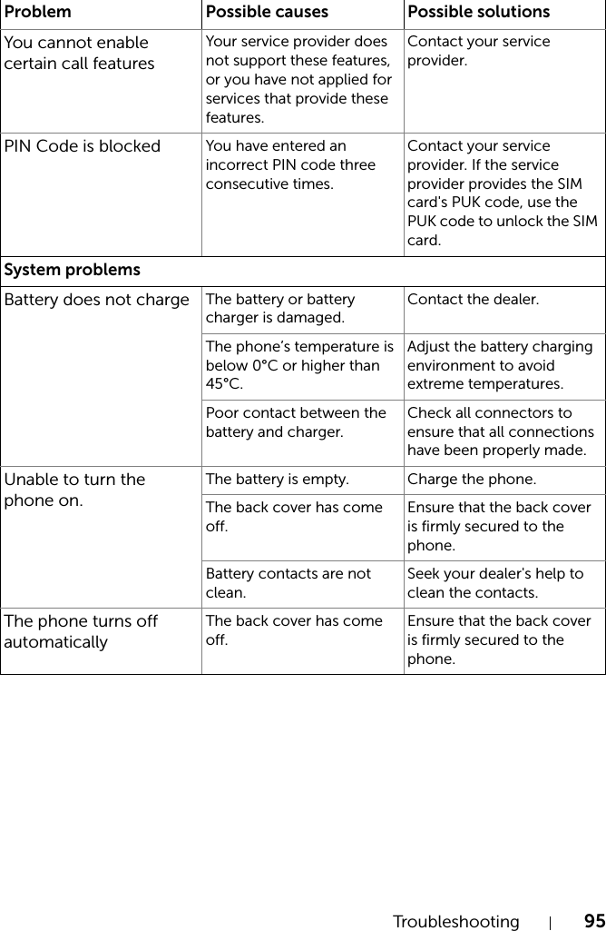 Troubleshooting 95You cannot enable certain call featuresYour service provider does not support these features, or you have not applied for services that provide these features.Contact your service provider.PIN Code is blocked You have entered an incorrect PIN code three consecutive times.Contact your service provider. If the service provider provides the SIM card&apos;s PUK code, use the PUK code to unlock the SIM card.System problemsBattery does not charge The battery or battery charger is damaged.Contact the dealer.The phone’s temperature is below 0°C or higher than 45°C.Adjust the battery charging environment to avoid extreme temperatures.Poor contact between the battery and charger.Check all connectors to ensure that all connections have been properly made.Unable to turn the phone on.The battery is empty. Charge the phone.The back cover has come off.Ensure that the back cover is firmly secured to the phone.Battery contacts are not clean.Seek your dealer&apos;s help to clean the contacts.The phone turns off automaticallyThe back cover has come off.Ensure that the back cover is firmly secured to the phone.Problem Possible causes Possible solutions