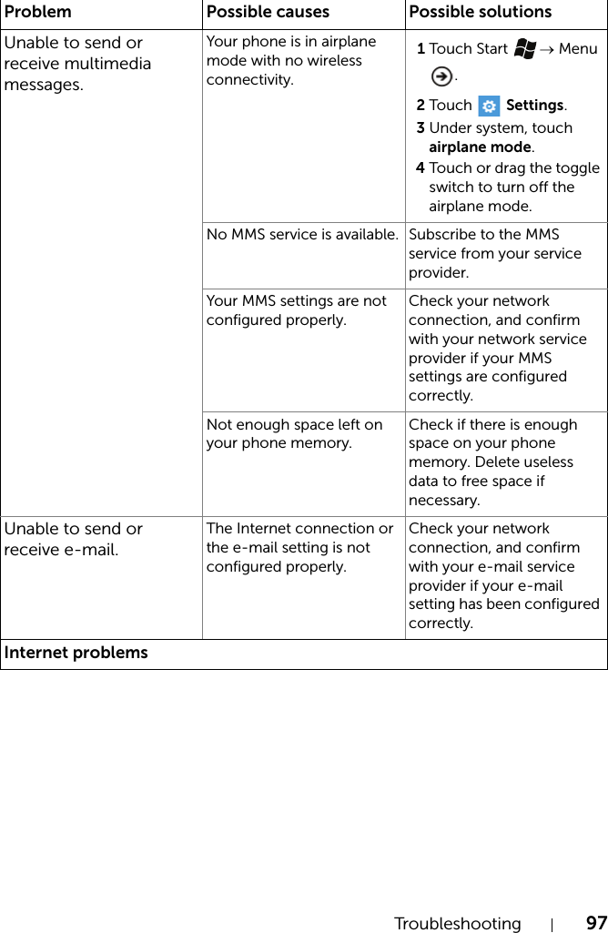 Troubleshooting 97Unable to send or receive multimedia messages.Your phone is in airplane mode with no wireless connectivity.1Touch Start  → Menu .2Touch  Settings.3Under system, touch airplane mode.4Touch or drag the toggle switch to turn off the airplane mode.No MMS service is available. Subscribe to the MMS service from your service provider. Your MMS settings are not configured properly.Check your network connection, and confirm with your network service provider if your MMS settings are configured correctly.Not enough space left on your phone memory.Check if there is enough space on your phone memory. Delete useless data to free space if necessary.Unable to send or receive e-mail.The Internet connection or the e-mail setting is not configured properly.Check your network connection, and confirm with your e-mail service provider if your e-mail setting has been configured correctly.Internet problemsProblem Possible causes Possible solutions