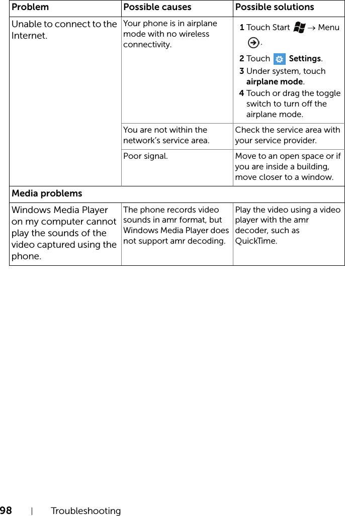 98 TroubleshootingUnable to connect to the Internet.Your phone is in airplane mode with no wireless connectivity.1Touch Start  → Menu .2Touch  Settings.3Under system, touch airplane mode.4Touch or drag the toggle switch to turn off the airplane mode.You are not within the network’s service area.Check the service area with your service provider.Poor signal. Move to an open space or if you are inside a building, move closer to a window.Media problemsWindows Media Player on my computer cannot play the sounds of the video captured using the phone.The phone records video sounds in amr format, but Windows Media Player does not support amr decoding.Play the video using a video player with the amr decoder, such as QuickTime.Problem Possible causes Possible solutions