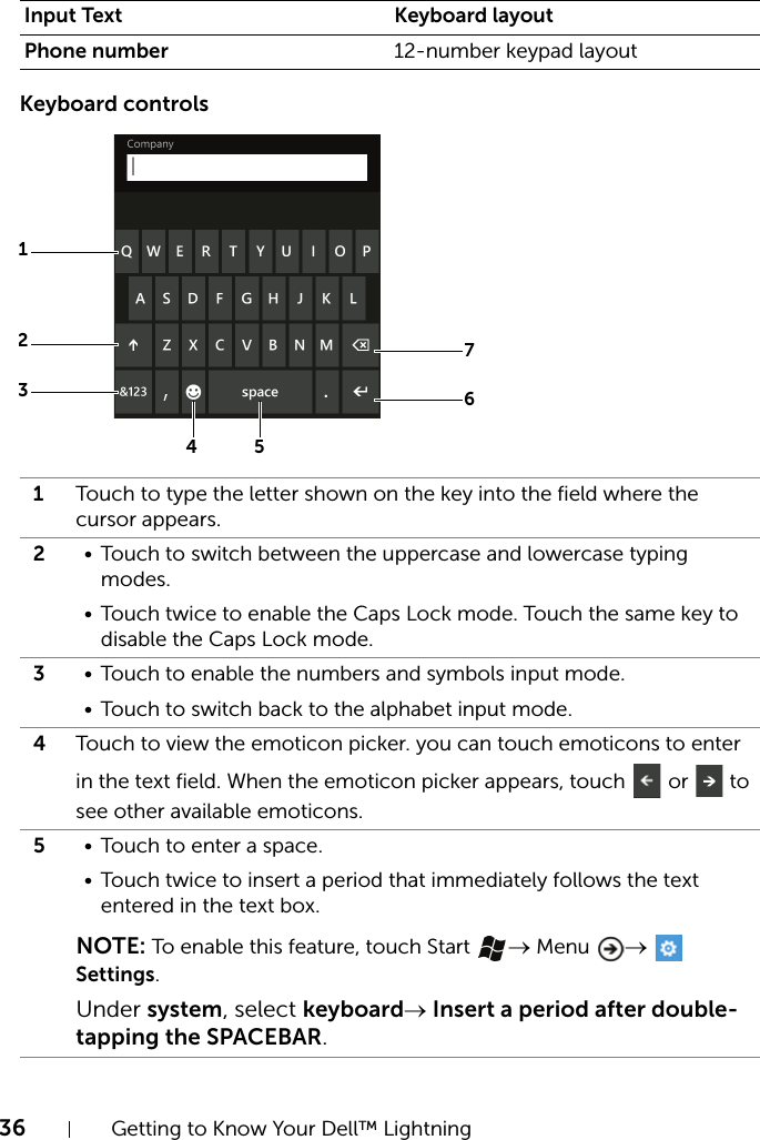 36 Getting to Know Your Dell™ LightningKeyboard controlsPhone number 12-number keypad layout1Touch to type the letter shown on the key into the field where the cursor appears.2• Touch to switch between the uppercase and lowercase typing modes.• Touch twice to enable the Caps Lock mode. Touch the same key to disable the Caps Lock mode.3• Touch to enable the numbers and symbols input mode. • Touch to switch back to the alphabet input mode.4Touch to view the emoticon picker. you can touch emoticons to enter in the text field. When the emoticon picker appears, touch   or   to see other available emoticons.5• Touch to enter a space.• Touch twice to insert a period that immediately follows the text entered in the text box.NOTE: To enable this feature, touch Start  → Menu  →  Settings.Under system, select keyboard→ Insert a period after double-tapping the SPACEBAR.Input Text Keyboard layout213674 5