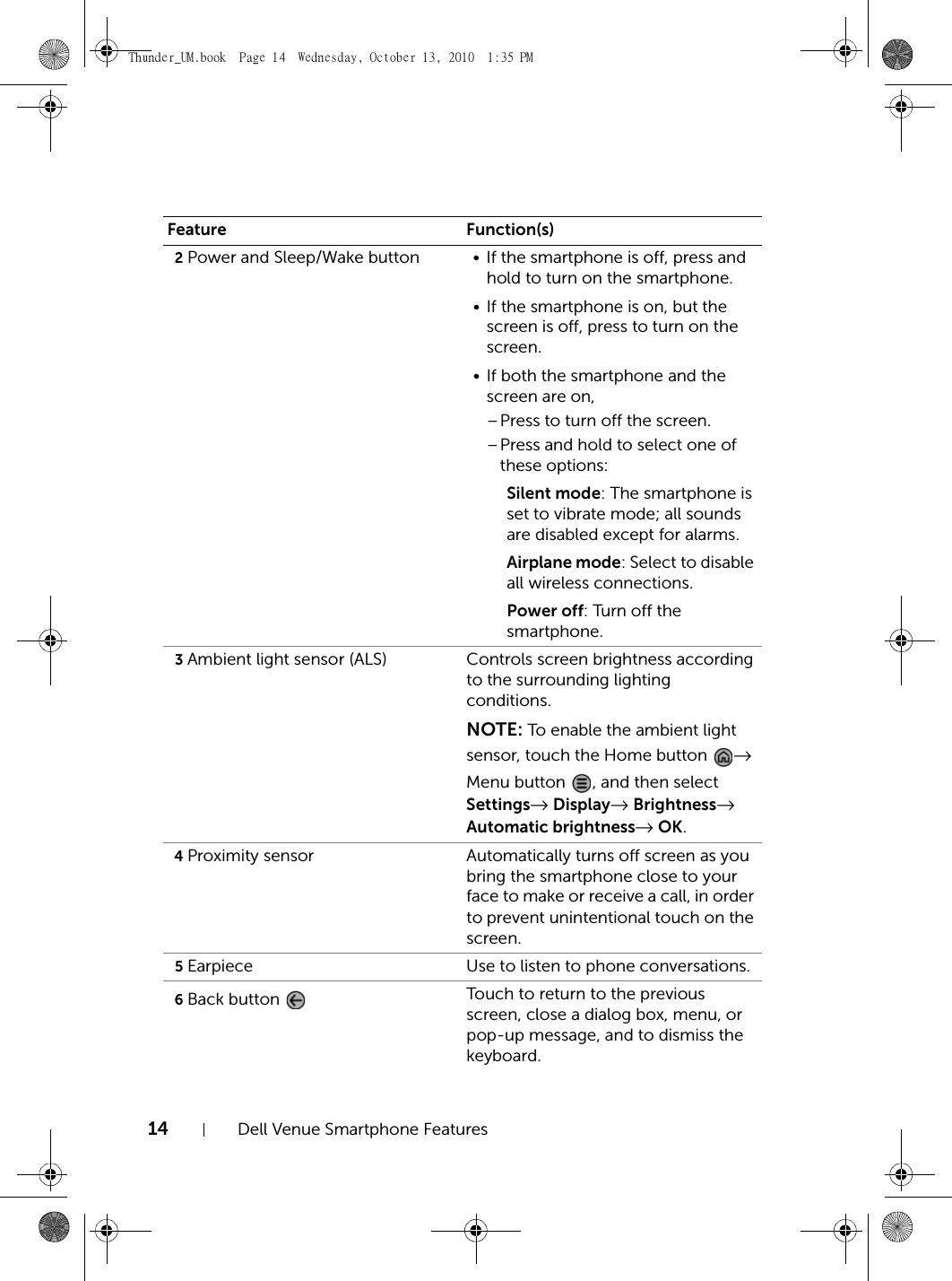 14 Dell Venue Smartphone Features2Power and Sleep/Wake button • If the smartphone is off, press and hold to turn on the smartphone.• If the smartphone is on, but the screen is off, press to turn on the screen.• If both the smartphone and the screen are on,–Press to turn off the screen.–Press and hold to select one of these options: Silent mode: The smartphone is set to vibrate mode; all sounds are disabled except for alarms.Airplane mode: Select to disable all wireless connections.Power off: Turn off the smartphone.3Ambient light sensor (ALS) Controls screen brightness according to the surrounding lighting conditions.NOTE: To enable the ambient light sensor, touch the Home button  → Menu button  , and then select Settings→ Display→ Brightness→ Automatic brightness→ OK.4Proximity sensor Automatically turns off screen as you bring the smartphone close to your face to make or receive a call, in order to prevent unintentional touch on the screen.5Earpiece Use to listen to phone conversations.6Back button  Touch to return to the previous screen, close a dialog box, menu, or pop-up message, and to dismiss the keyboard.Feature Function(s)Thunder_UM.book  Page 14  Wednesday, October 13, 2010  1:35 PM