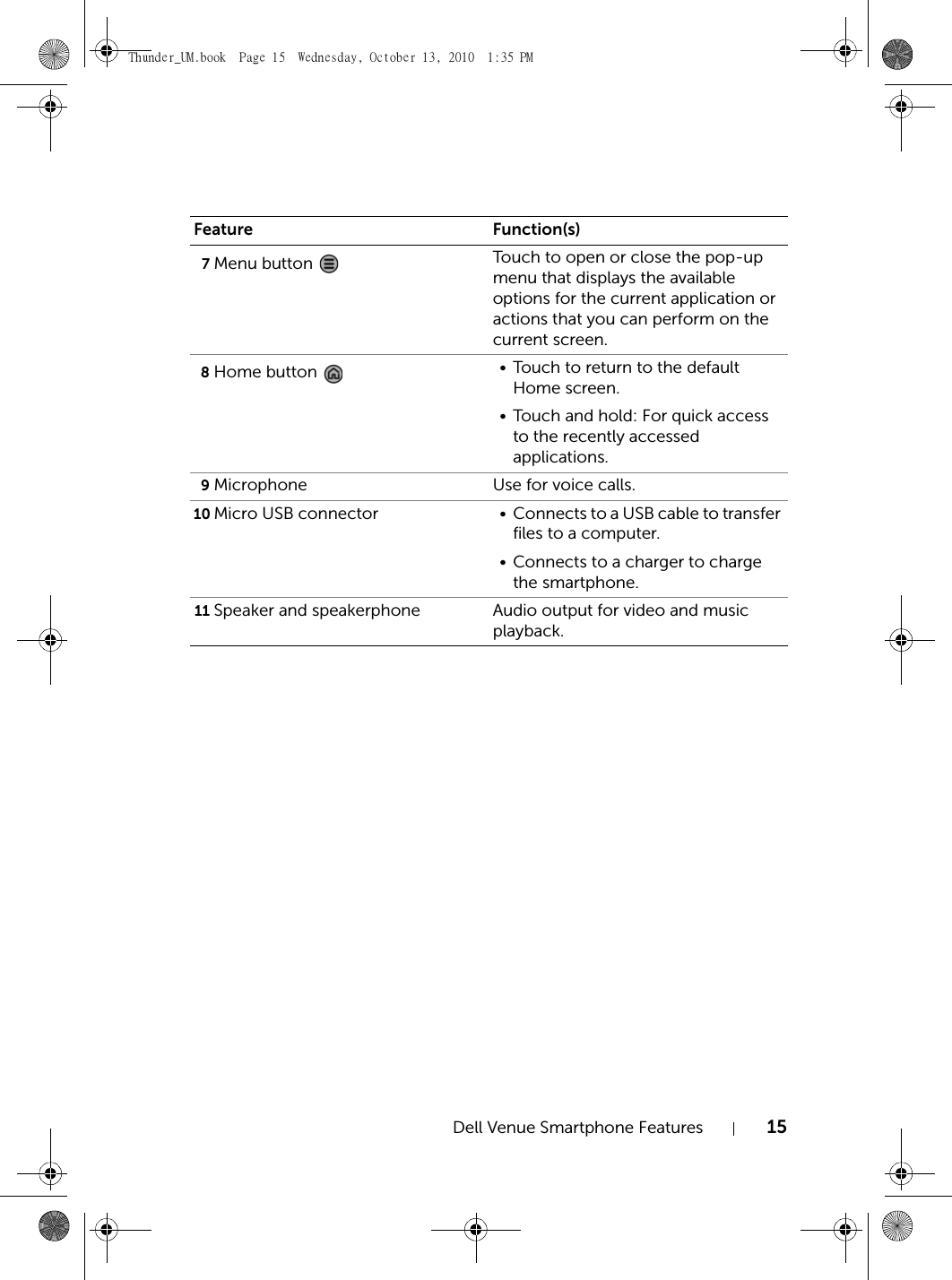 Dell Venue Smartphone Features 157Menu button  Touch to open or close the pop-up menu that displays the available options for the current application or actions that you can perform on the current screen.8Home button  • Touch to return to the default Home screen.• Touch and hold: For quick access to the recently accessed applications.9Microphone Use for voice calls.10 Micro USB connector • Connects to a USB cable to transfer files to a computer.• Connects to a charger to charge the smartphone.11 Speaker and speakerphone Audio output for video and music playback.Feature Function(s)Thunder_UM.book  Page 15  Wednesday, October 13, 2010  1:35 PM