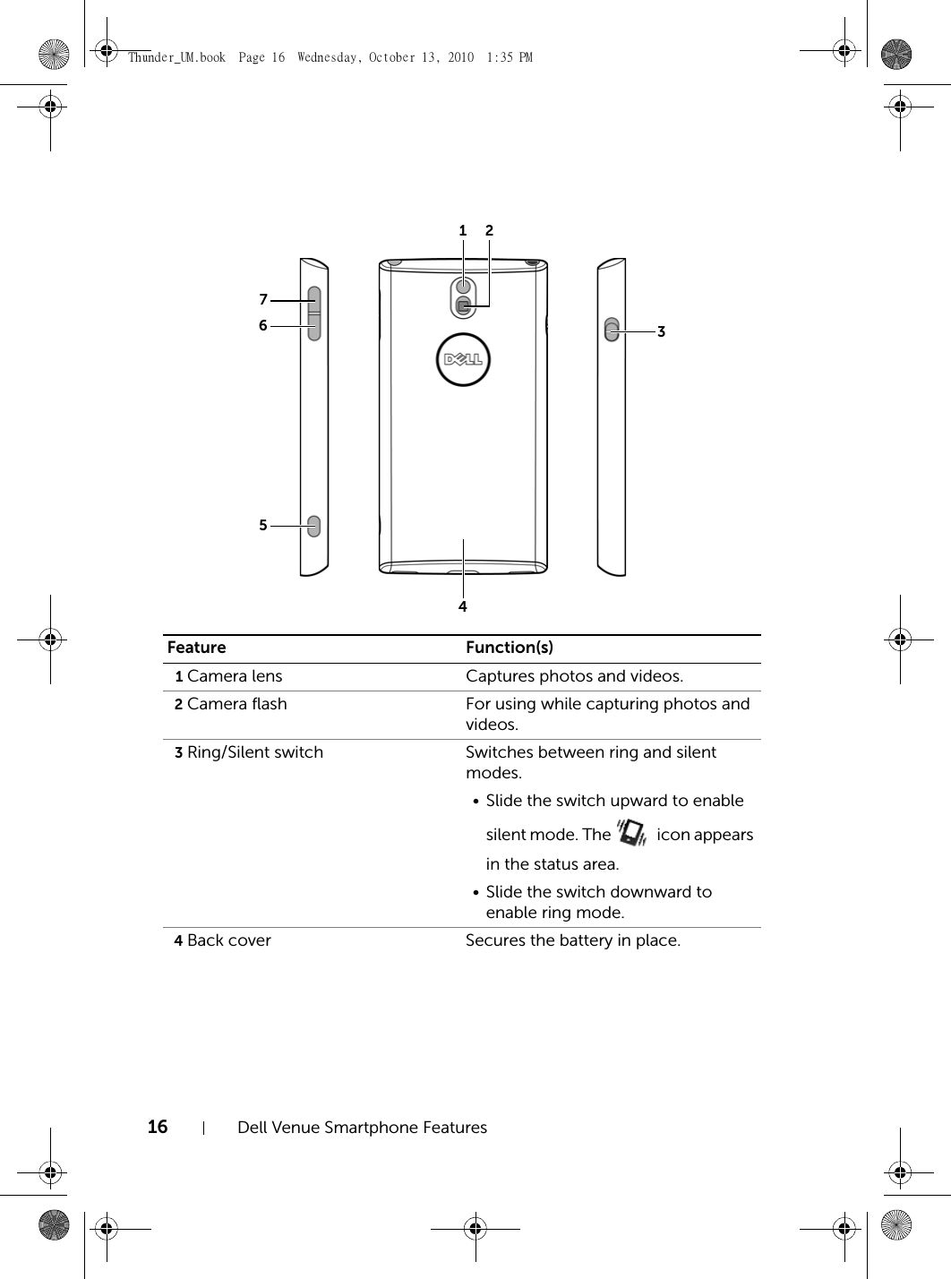 16 Dell Venue Smartphone FeaturesFeature Function(s)1Camera lens Captures photos and videos.2Camera flash For using while capturing photos and videos.3Ring/Silent switch Switches between ring and silent modes.• Slide the switch upward to enable silent mode. The   icon appears in the status area.• Slide the switch downward to enable ring mode.4Back cover Secures the battery in place.1237654Thunder_UM.book  Page 16  Wednesday, October 13, 2010  1:35 PM