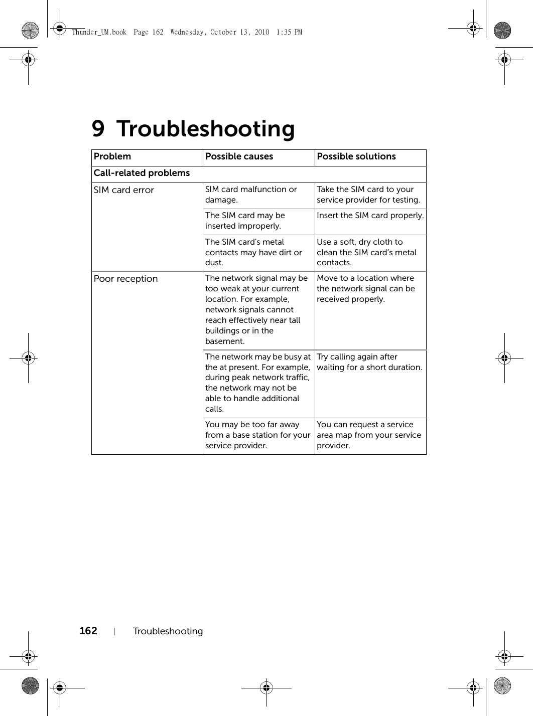 162 Troubleshooting9TroubleshootingProblem Possible causes Possible solutionsCall-related problemsSIM card error SIM card malfunction or damage.Take the SIM card to your service provider for testing.The SIM card may be inserted improperly.Insert the SIM card properly.The SIM card&apos;s metal contacts may have dirt or dust.Use a soft, dry cloth to clean the SIM card’s metal contacts.Poor reception The network signal may be too weak at your current location. For example, network signals cannot reach effectively near tall buildings or in the basement.Move to a location where the network signal can be received properly.The network may be busy at the at present. For example, during peak network traffic, the network may not be able to handle additional calls.Try calling again after waiting for a short duration.You may be too far away from a base station for your service provider.You can request a service area map from your service provider.Thunder_UM.book  Page 162  Wednesday, October 13, 2010  1:35 PM