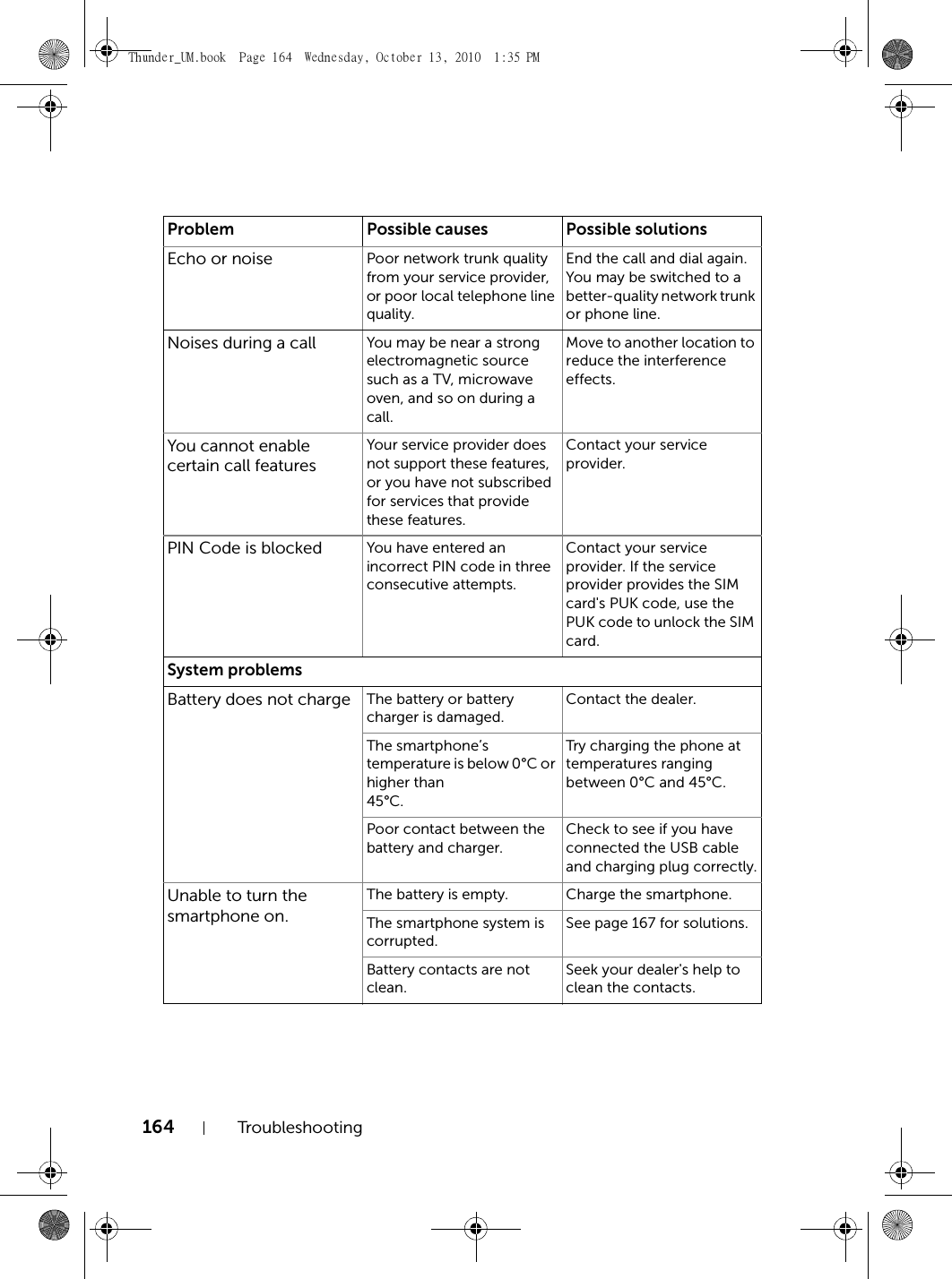 164 TroubleshootingEcho or noise Poor network trunk quality from your service provider, or poor local telephone line quality.End the call and dial again. You may be switched to a better-quality network trunk or phone line.Noises during a call You may be near a strong electromagnetic source such as a TV, microwave oven, and so on during a call.Move to another location to reduce the interference effects.You cannot enable certain call featuresYour service provider does not support these features, or you have not subscribed for services that provide these features.Contact your service provider.PIN Code is blocked You have entered an incorrect PIN code in three consecutive attempts.Contact your service provider. If the service provider provides the SIM card&apos;s PUK code, use the PUK code to unlock the SIM card.System problemsBattery does not charge The battery or battery charger is damaged.Contact the dealer.The smartphone’s temperature is below 0°C or higher than 45°C.Try charging the phone at temperatures ranging between 0°C and 45°C.Poor contact between the battery and charger.Check to see if you have connected the USB cable and charging plug correctly.Unable to turn the smartphone on.The battery is empty. Charge the smartphone.The smartphone system is corrupted.See page 167 for solutions.Battery contacts are not clean.Seek your dealer&apos;s help to clean the contacts.Problem Possible causes Possible solutionsThunder_UM.book  Page 164  Wednesday, October 13, 2010  1:35 PM