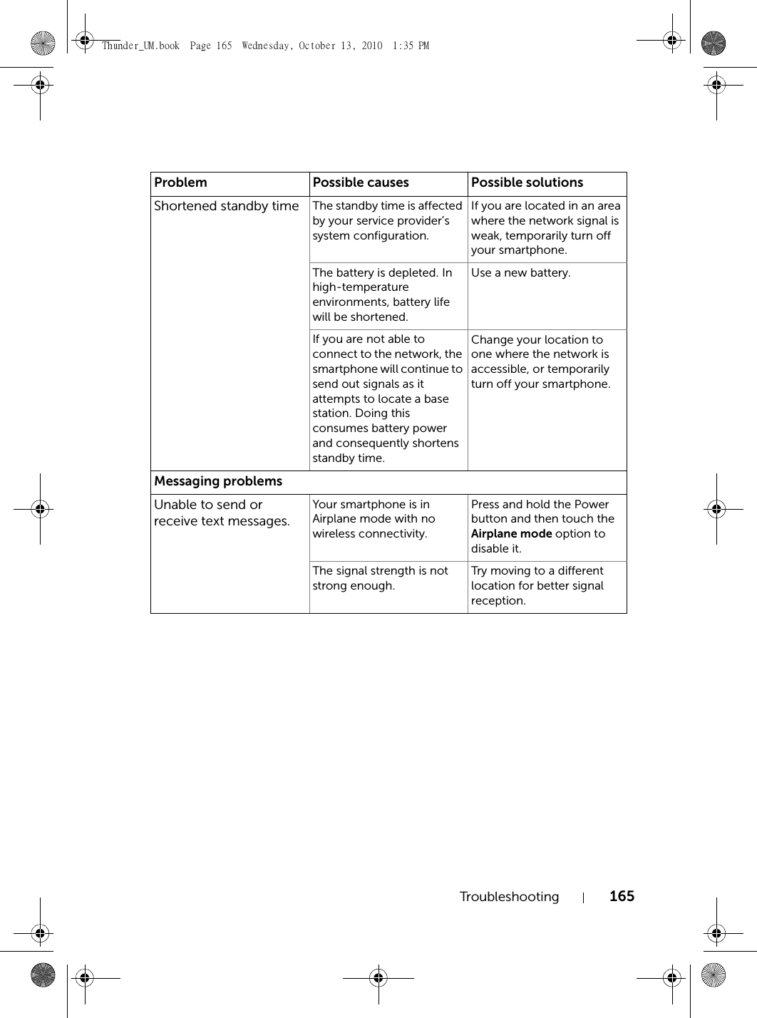 Troubleshooting 165Shortened standby time The standby time is affected by your service provider’s system configuration.If you are located in an area where the network signal is weak, temporarily turn off your smartphone.The battery is depleted. In high-temperature environments, battery life will be shortened.Use a new battery.If you are not able to connect to the network, the smartphone will continue to send out signals as it attempts to locate a base station. Doing this consumes battery power and consequently shortens standby time.Change your location to one where the network is accessible, or temporarily turn off your smartphone.Messaging problemsUnable to send or receive text messages.Your smartphone is in Airplane mode with no wireless connectivity.Press and hold the Power button and then touch the Airplane mode option to disable it.The signal strength is not strong enough.Try moving to a different location for better signal reception.Problem Possible causes Possible solutionsThunder_UM.book  Page 165  Wednesday, October 13, 2010  1:35 PM
