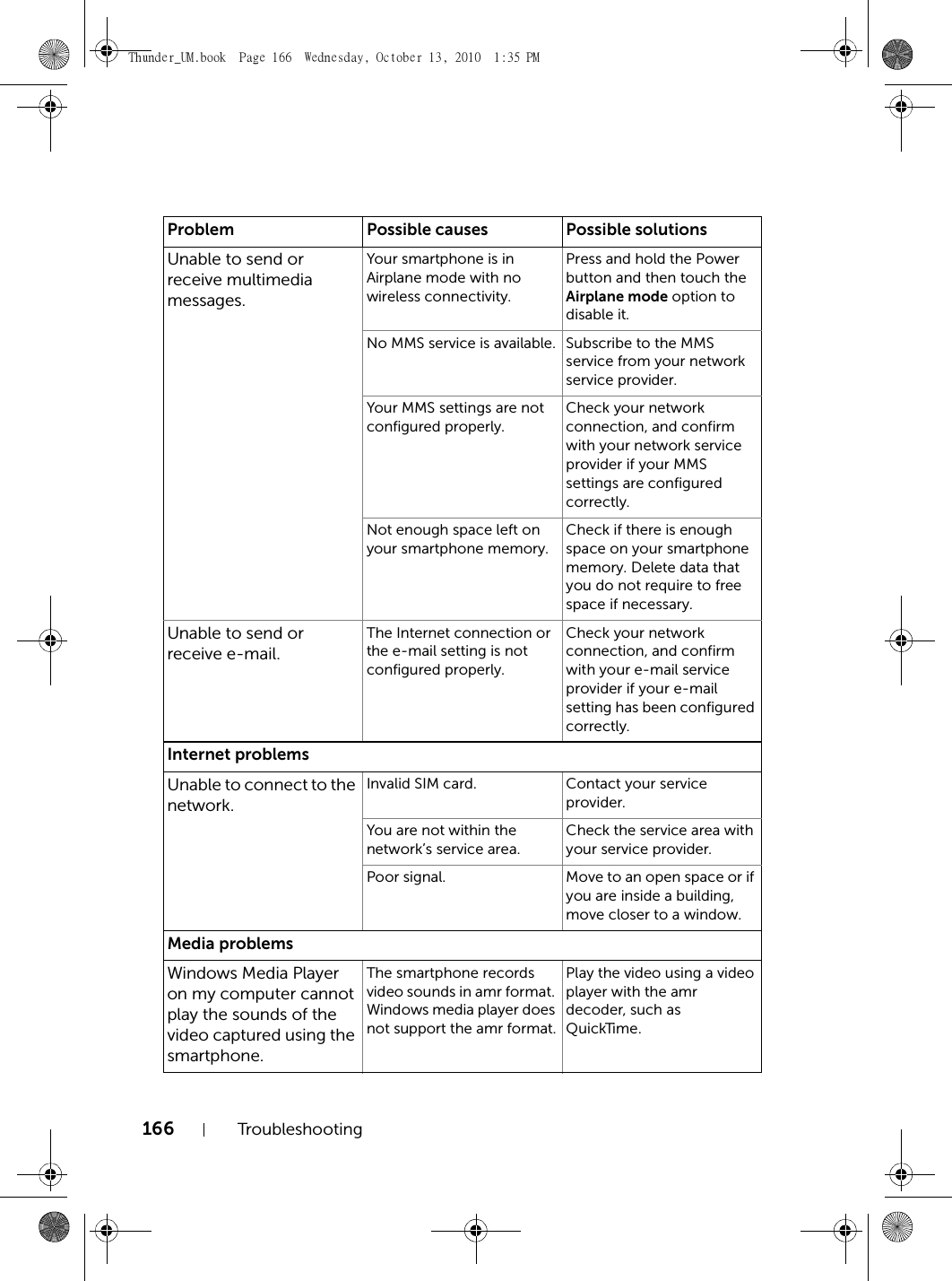 166 TroubleshootingUnable to send or receive multimedia messages.Your smartphone is in Airplane mode with no wireless connectivity.Press and hold the Power button and then touch the Airplane mode option to disable it.No MMS service is available. Subscribe to the MMS service from your network service provider. Your MMS settings are not configured properly.Check your network connection, and confirm with your network service provider if your MMS settings are configured correctly.Not enough space left on your smartphone memory.Check if there is enough space on your smartphone memory. Delete data that you do not require to free space if necessary.Unable to send or receive e-mail.The Internet connection or the e-mail setting is not configured properly.Check your network connection, and confirm with your e-mail service provider if your e-mail setting has been configured correctly.Internet problemsUnable to connect to the network.Invalid SIM card. Contact your service provider.You are not within the network’s service area.Check the service area with your service provider.Poor signal. Move to an open space or if you are inside a building, move closer to a window.Media problemsWindows Media Player on my computer cannot play the sounds of the video captured using the smartphone.The smartphone records video sounds in amr format. Windows media player does not support the amr format.Play the video using a video player with the amr decoder, such as QuickTime.Problem Possible causes Possible solutionsThunder_UM.book  Page 166  Wednesday, October 13, 2010  1:35 PM
