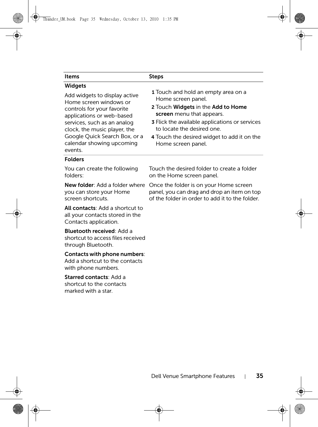 Dell Venue Smartphone Features 35WidgetsAdd widgets to display active Home screen windows or controls for your favorite applications or web-based services, such as an analog clock, the music player, the Google Quick Search Box, or a calendar showing upcoming events.1Touch and hold an empty area on a Home screen panel.2Touch Widgets in the Add to Home screen menu that appears.3Flick the available applications or services to locate the desired one.4Touch the desired widget to add it on the Home screen panel.FoldersYou can create the following folders:New folder: Add a folder where you can store your Home screen shortcuts.All contacts: Add a shortcut to all your contacts stored in the Contacts application.Bluetooth received: Add a shortcut to access files received through Bluetooth.Contacts with phone numbers: Add a shortcut to the contacts with phone numbers.Starred contacts: Add a shortcut to the contacts marked with a star.Touch the desired folder to create a folder on the Home screen panel.Once the folder is on your Home screen panel, you can drag and drop an item on top of the folder in order to add it to the folder.Items StepsThunder_UM.book  Page 35  Wednesday, October 13, 2010  1:35 PM