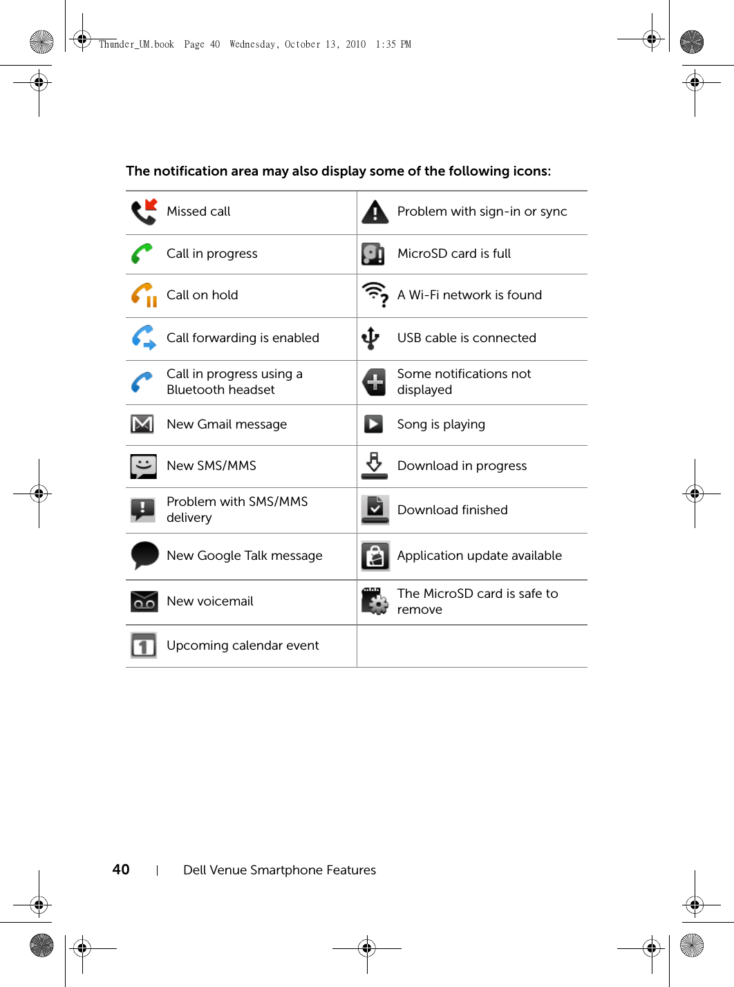 40 Dell Venue Smartphone FeaturesThe notification area may also display some of the following icons:Missed call Problem with sign-in or syncCall in progress MicroSD card is fullCall on hold A Wi-Fi network is foundCall forwarding is enabled USB cable is connectedCall in progress using a Bluetooth headsetSome notifications not displayedNew Gmail message Song is playingNew SMS/MMS Download in progressProblem with SMS/MMS delivery Download finishedNew Google Talk message Application update availableNew voicemail The MicroSD card is safe to removeUpcoming calendar eventThunder_UM.book  Page 40  Wednesday, October 13, 2010  1:35 PM