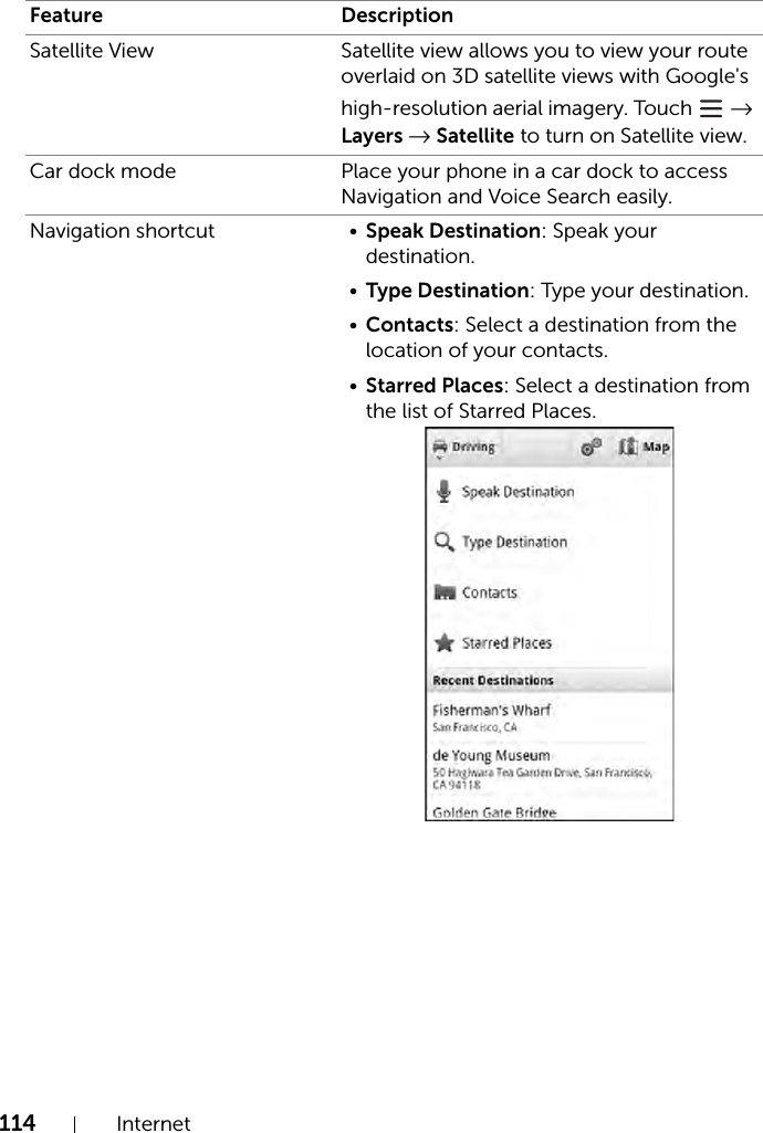 114 InternetSatellite View Satellite view allows you to view your route overlaid on 3D satellite views with Google&apos;s high-resolution aerial imagery. Touch   → Layers → Satellite to turn on Satellite view.Car dock mode Place your phone in a car dock to access Navigation and Voice Search easily.Navigation shortcut • Speak Destination: Speak your destination.•Type Destination: Type your destination.•Contacts: Select a destination from the location of your contacts.•Starred Places: Select a destination from the list of Starred Places.Feature Description