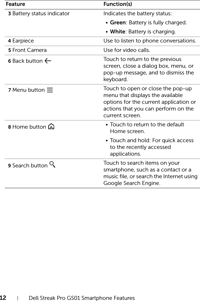 12 Dell Streak Pro GS01 Smartphone FeaturesFILE LOCATION:  D:\Projects\Compal Communications\Millennium-Generic\IN PROGRESS\Features.fmDELL CONFIDENTIAL – PRELIMINARY 11/17/11 - FOR PROOF ONLY3Battery status indicator Indicates the battery status:•Green: Battery is fully charged.•White: Battery is charging.4Earpiece Use to listen to phone conversations.5Front Camera Use for video calls.6Back button  Touch to return to the previous screen, close a dialog box, menu, or pop-up message, and to dismiss the keyboard.7Menu button  Touch to open or close the pop-up menu that displays the available options for the current application or actions that you can perform on the current screen.8Home button  • Touch to return to the default Home screen.• Touch and hold: For quick access to the recently accessed applications.9Search button  Touch to search items on your smartphone, such as a contact or a music file, or search the Internet using Google Search Engine.Feature Function(s)