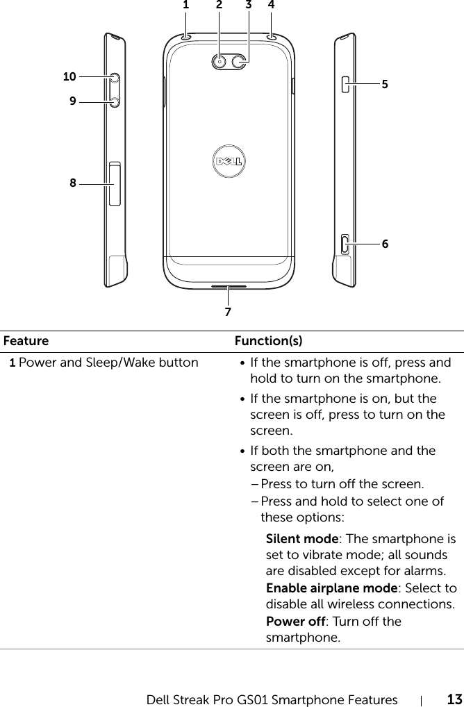 Dell Streak Pro GS01 Smartphone Features 13FILE LOCATION:  D:\Projects\Compal Communications\Millennium-Generic\IN PROGRESS\Features.fmDELL CONFIDENTIAL – PRELIMINARY 11/17/11 - FOR PROOF ONLYFeature Function(s)1Power and Sleep/Wake button • If the smartphone is off, press and hold to turn on the smartphone.• If the smartphone is on, but the screen is off, press to turn on the screen.• If both the smartphone and the screen are on,–Press to turn off the screen.–Press and hold to select one of these options: Silent mode: The smartphone is set to vibrate mode; all sounds are disabled except for alarms.Enable airplane mode: Select to disable all wireless connections.Power off: Turn off the smartphone.1351097682 4