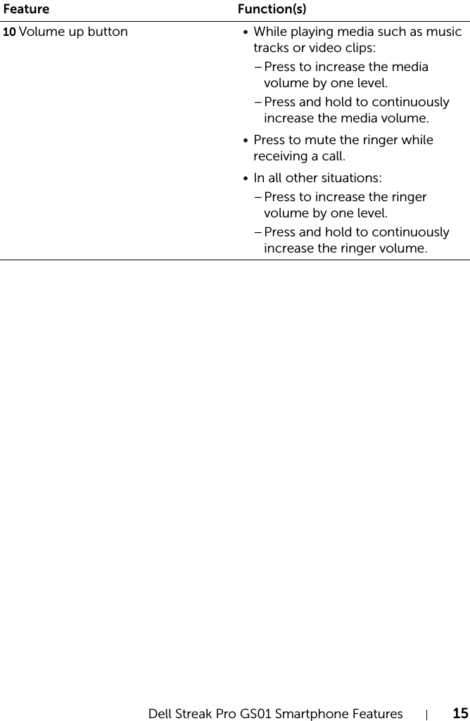 Dell Streak Pro GS01 Smartphone Features 15FILE LOCATION:  D:\Projects\Compal Communications\Millennium-Generic\IN PROGRESS\Features.fmDELL CONFIDENTIAL – PRELIMINARY 11/17/11 - FOR PROOF ONLY10 Volume up button • While playing media such as music tracks or video clips:–Press to increase the media volume by one level.–Press and hold to continuously increase the media volume.• Press to mute the ringer while receiving a call.• In all other situations:–Press to increase the ringer volume by one level.–Press and hold to continuously increase the ringer volume.Feature Function(s)