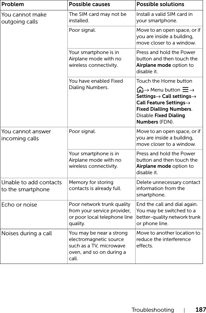 Troubleshooting 187You cannot make outgoing callsThe SIM card may not be installed.Install a valid SIM card in your smartphone.Poor signal. Move to an open space, or if you are inside a building, move closer to a window.Your smartphone is in Airplane mode with no wireless connectivity.Press and hold the Power button and then touch the Airplane mode option to disable it.You have enabled Fixed Dialing Numbers.Touch t he Ho me bu tton → Menu button  → Settings→ Call settings→ Call Feature Settings→ Fixed Dialling Numbers. Disable Fixed Dialing Numbers (FDN).You cannot answer incoming callsPoor signal. Move to an open space, or if you are inside a building, move closer to a window.Your smartphone is in Airplane mode with no wireless connectivity.Press and hold the Power button and then touch the Airplane mode option to disable it.Unable to add contacts to the smartphoneMemory for storing contacts is already full.Delete unnecessary contact information from the smartphone.Echo or noise Poor network trunk quality from your service provider, or poor local telephone line quality.End the call and dial again. You may be switched to a better-quality network trunk or phone line.Noises during a call You may be near a strong electromagnetic source such as a TV, microwave oven, and so on during a call.Move to another location to reduce the interference effects.Problem Possible causes Possible solutions