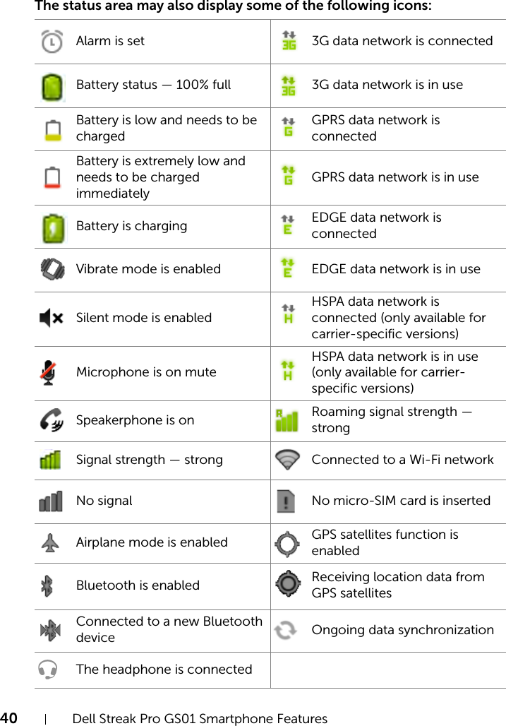 40 Dell Streak Pro GS01 Smartphone FeaturesFILE LOCATION:  D:\Projects\Compal Communications\Millennium-Generic\IN PROGRESS\Features.fmDELL CONFIDENTIAL – PRELIMINARY 11/17/11 - FOR PROOF ONLYThe status area may also display some of the following icons:Alarm is set 3G data network is connectedBattery status — 100% full 3G data network is in useBattery is low and needs to be chargedGPRS data network is connectedBattery is extremely low and needs to be charged immediatelyGPRS data network is in useBattery is charging EDGE data network is connectedVibrate mode is enabled EDGE data network is in useSilent mode is enabledHSPA data network is connected (only available for carrier-specific versions)Microphone is on muteHSPA data network is in use(only available for carrier-specific versions)Speakerphone is on Roaming signal strength — strongSignal strength — strong Connected to a Wi-Fi networkNo signal No micro-SIM card is insertedAirplane mode is enabled GPS satellites function is enabled Bluetooth is enabled Receiving location data from GPS satellitesConnected to a new Bluetooth device Ongoing data synchronizationThe headphone is connected