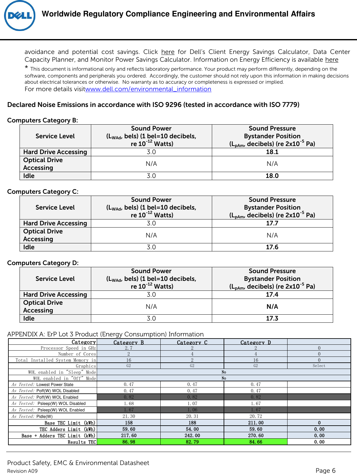 Page 6 of 6 - Dell Alienware-alpha Product Safety, EMC And Environmental Datasheet User Manual Yderligere Dokumenter - Regulatory Alienware Alpha,d07u,d07u001,dell