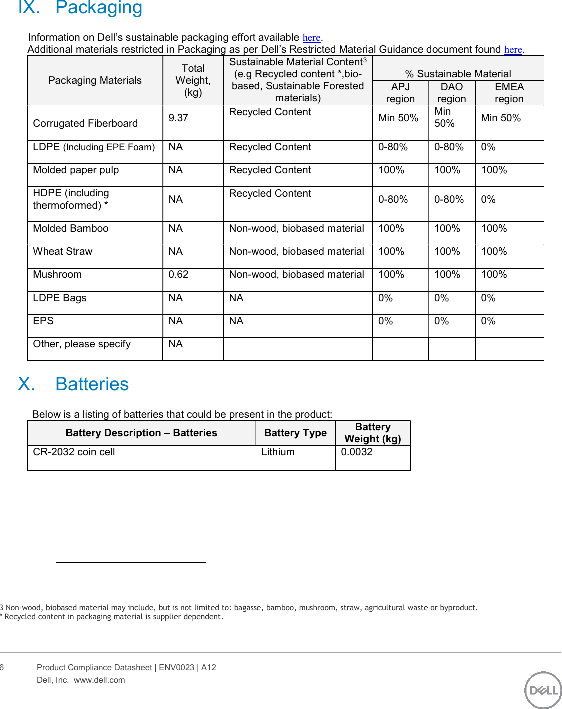 Page 6 of 10 - Dell Alienware-aurora-r7-desktop - ENV0023_A12-00_Shadowcat CFL User Manual DalÅ¡Ã­ Dokumenty Regulatory And Environmental Datasheet Alienware Aurora R7,d23m,d23m002,dell