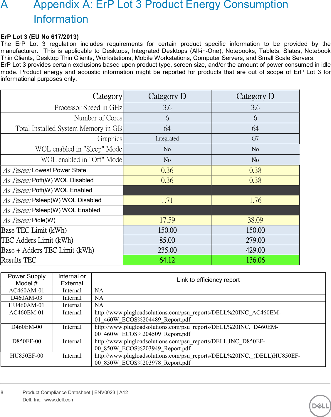 Page 8 of 10 - Dell Alienware-aurora-r7-desktop - ENV0023_A12-00_Shadowcat CFL User Manual DalÅ¡Ã­ Dokumenty Regulatory And Environmental Datasheet Alienware Aurora R7,d23m,d23m002,dell