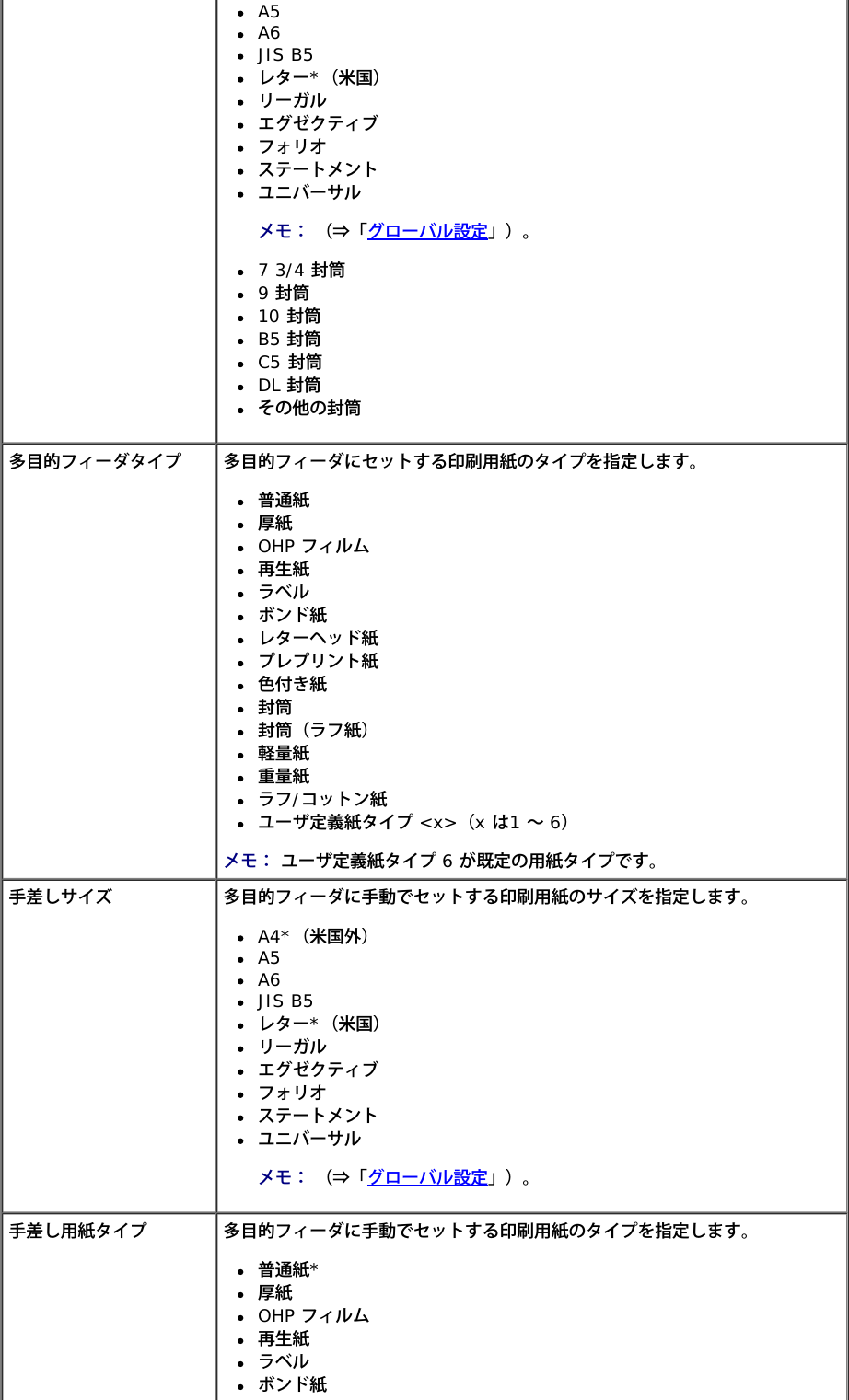 Dell 2330d ユーザーズガイド Pdf User Manual User S Guide Ja Jp