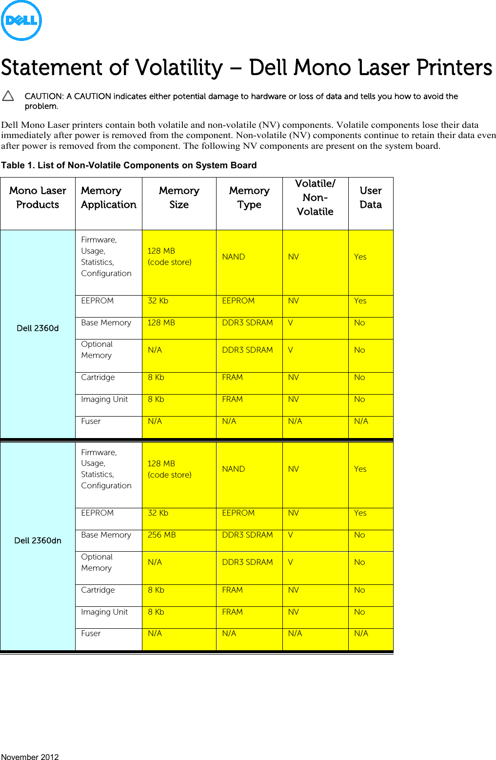 Page 1 of 3 - Dell Dell-b3460dn B3460dn Mono Laser Printer Statement Of Volatility User Manual - Service En-us