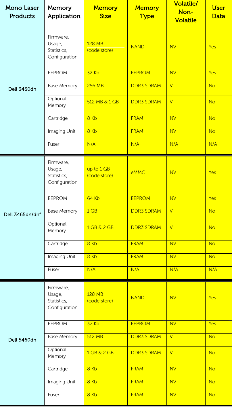 Dell b3460dn Mono Laser Printer Statement Of Volatility User Manual