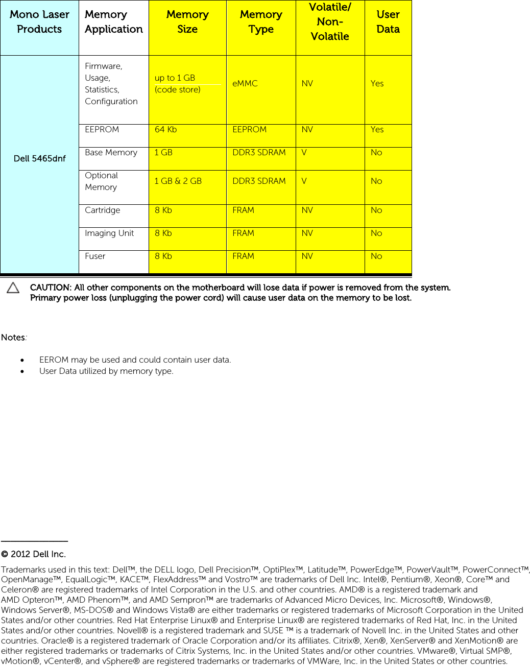 Page 3 of 3 - Dell Dell-b3460dn B3460dn Mono Laser Printer Statement Of Volatility User Manual - Service En-us