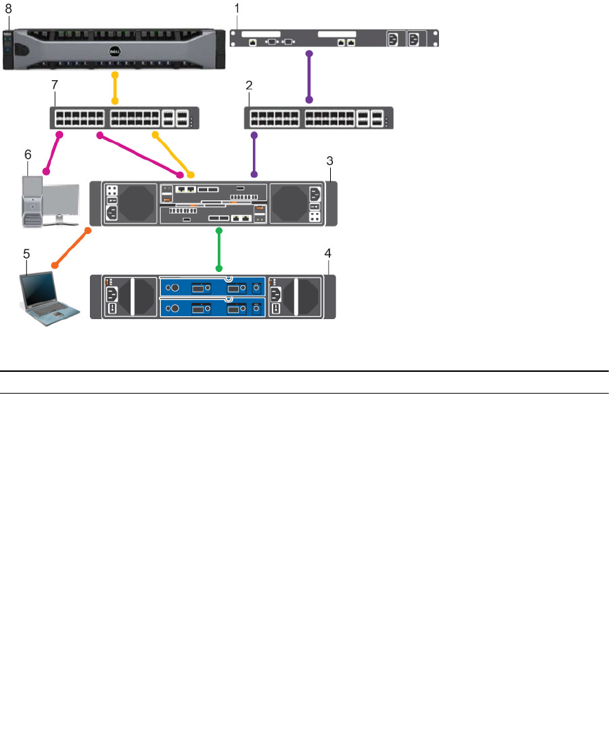 Dell Storage Center Sc4020 System Owner S Manual Dandk Organizer