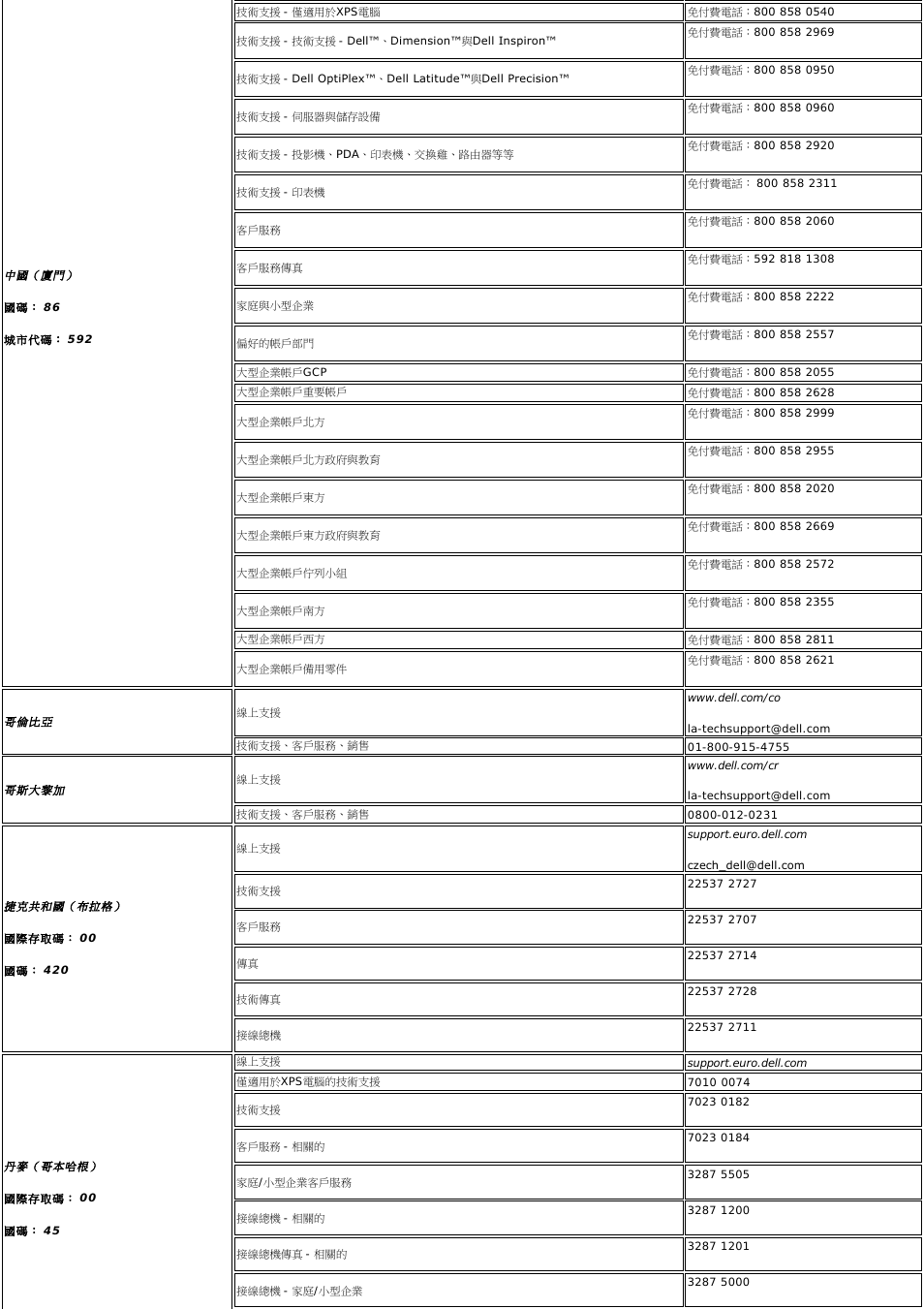 Dell E228wfp Monitor 使用者指南使用手册user S Guide Zh Hk