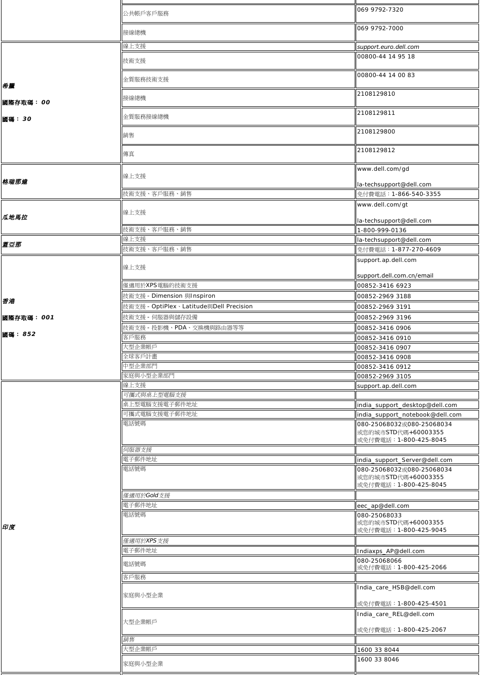 Dell E228wfp Monitor 使用者指南使用手册user S Guide Zh Hk