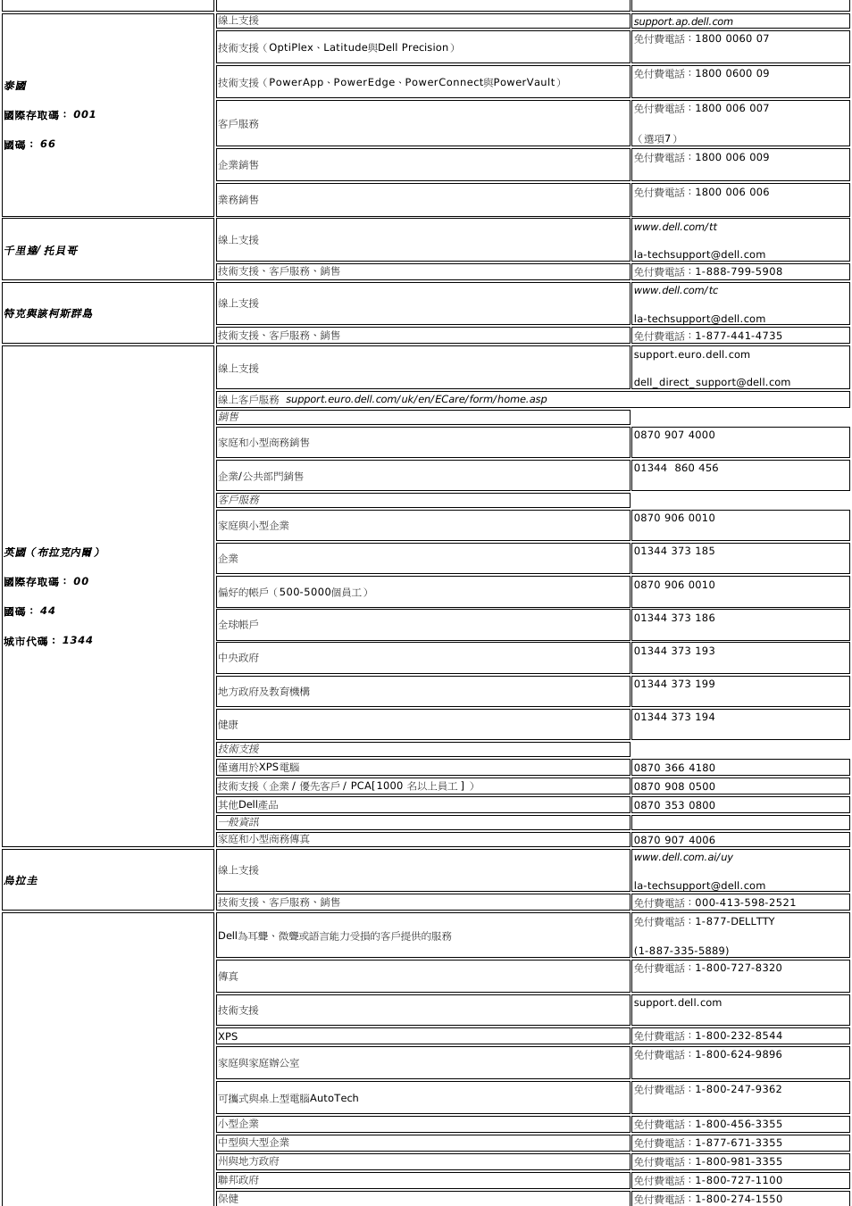 Dell E228wfp Monitor 使用者指南使用手册user S Guide Zh Hk