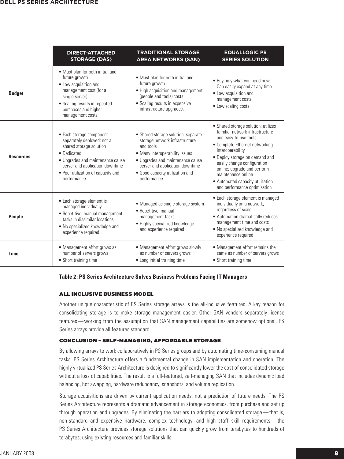 Page 8 of 9 - Dell  If Not Then Equallogic Architecture