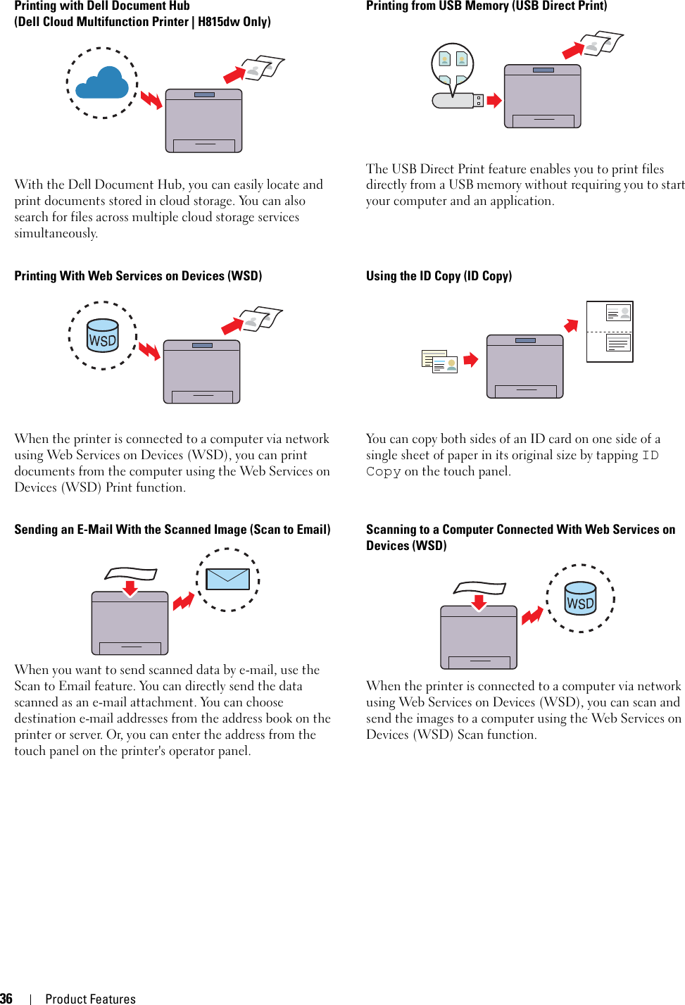 How To Scan A Document From Dell Printer To Computer