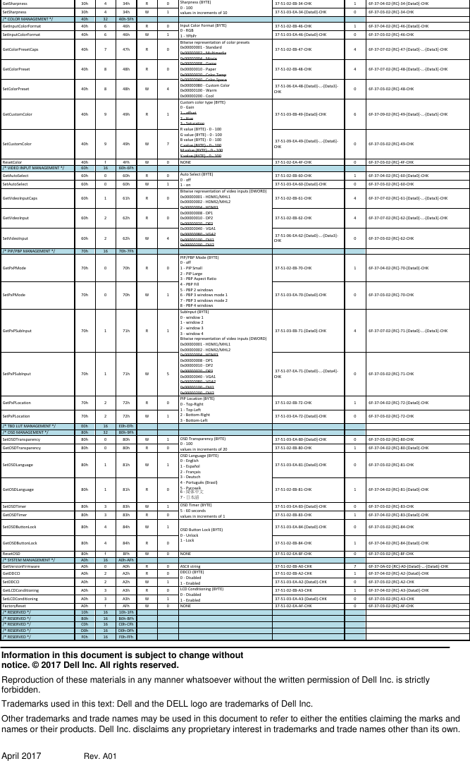 Page 3 of 3 - Dell Dell-p4317q-monitor P4317Q RS232 Protocol User Manual - Reference Guide2 En-us