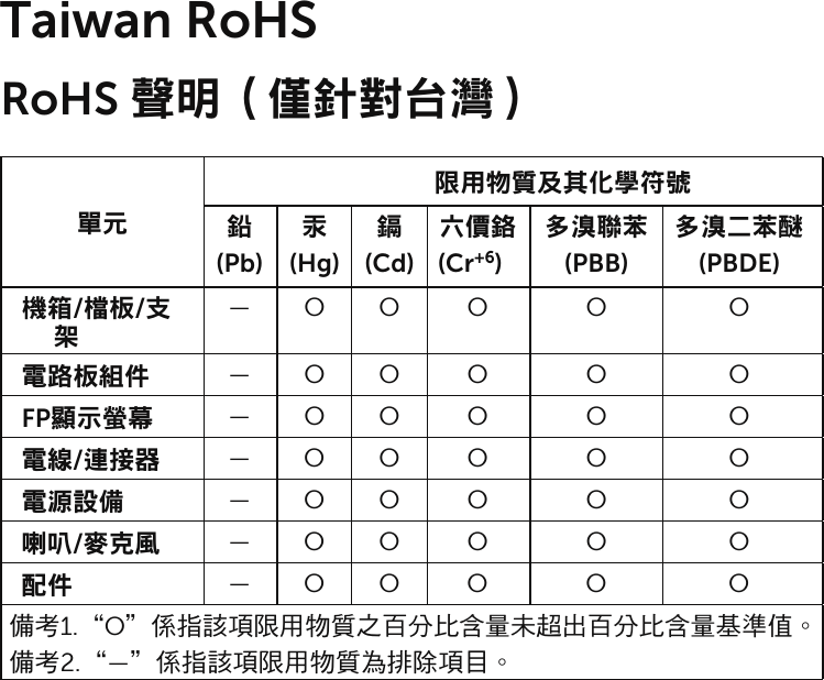 Page 2 of 2 - Dell Dell-se2416h-monitor SE2416H SE2416HX 『クイックスタートガイド』 User Manual その他の文書 - Setup Guide Ja-jp