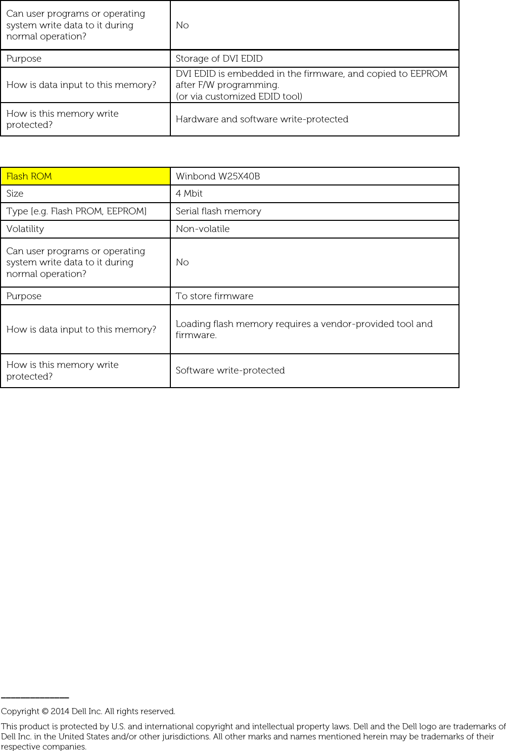 Page 2 of 2 - Dell Dell-u2412m U2412M Monitor Statement Of Volatility User Manual  - White Papers En-us