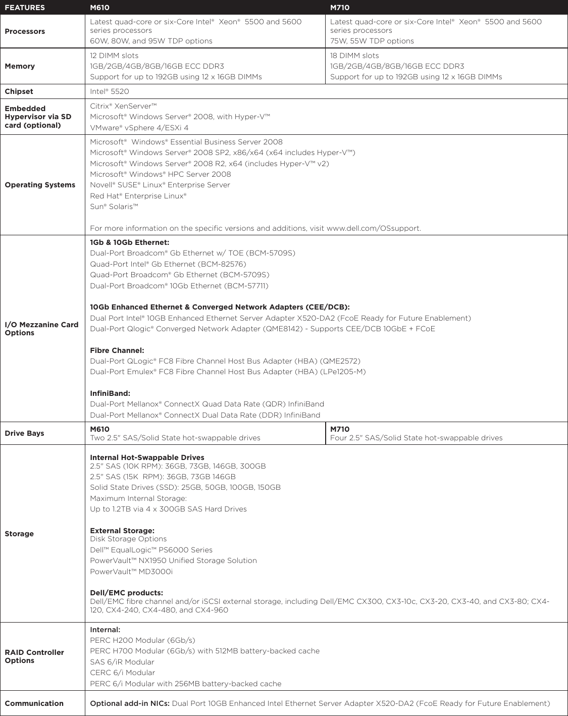 Page 3 of 4 - Dell  If Not Then Server-poweredge-m610-m710-specs-en