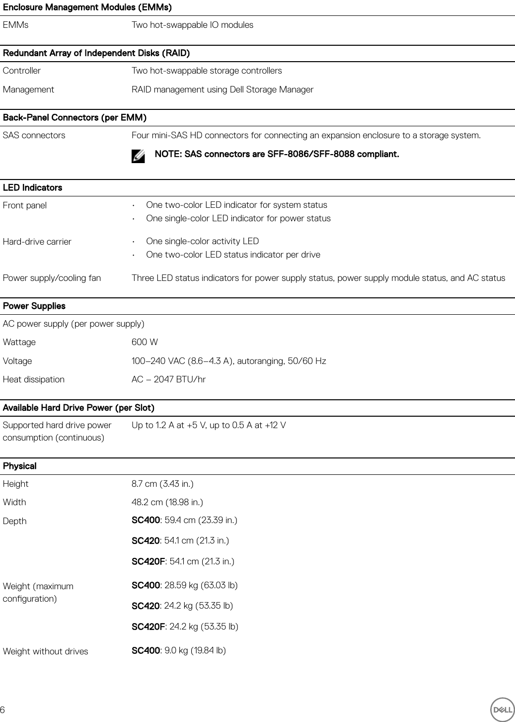 Page 6 of 7 - Dell Storage-sc420f Storage Center SC400, SC420, And SC420F Expansion Enclosure Getting Started Guide User Manual - Storage-sc400 Setup En-us
