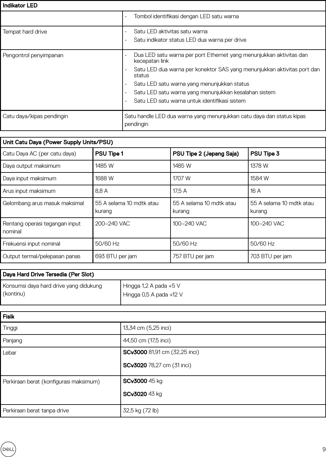 Page 9 of 10 - Dell Storage-scv3000 Sistem Penyimpanan SCv3000 Dan SCv3020 Panduan Pengaktifan User Manual  - Setup Guide In-id