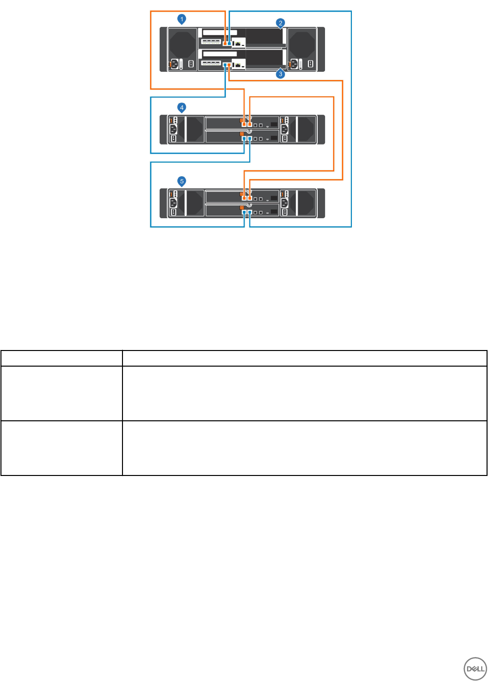 Dell Storage scv3000 および SCv3020 ストレージシステム 導入ガイド User Manual その他の文書