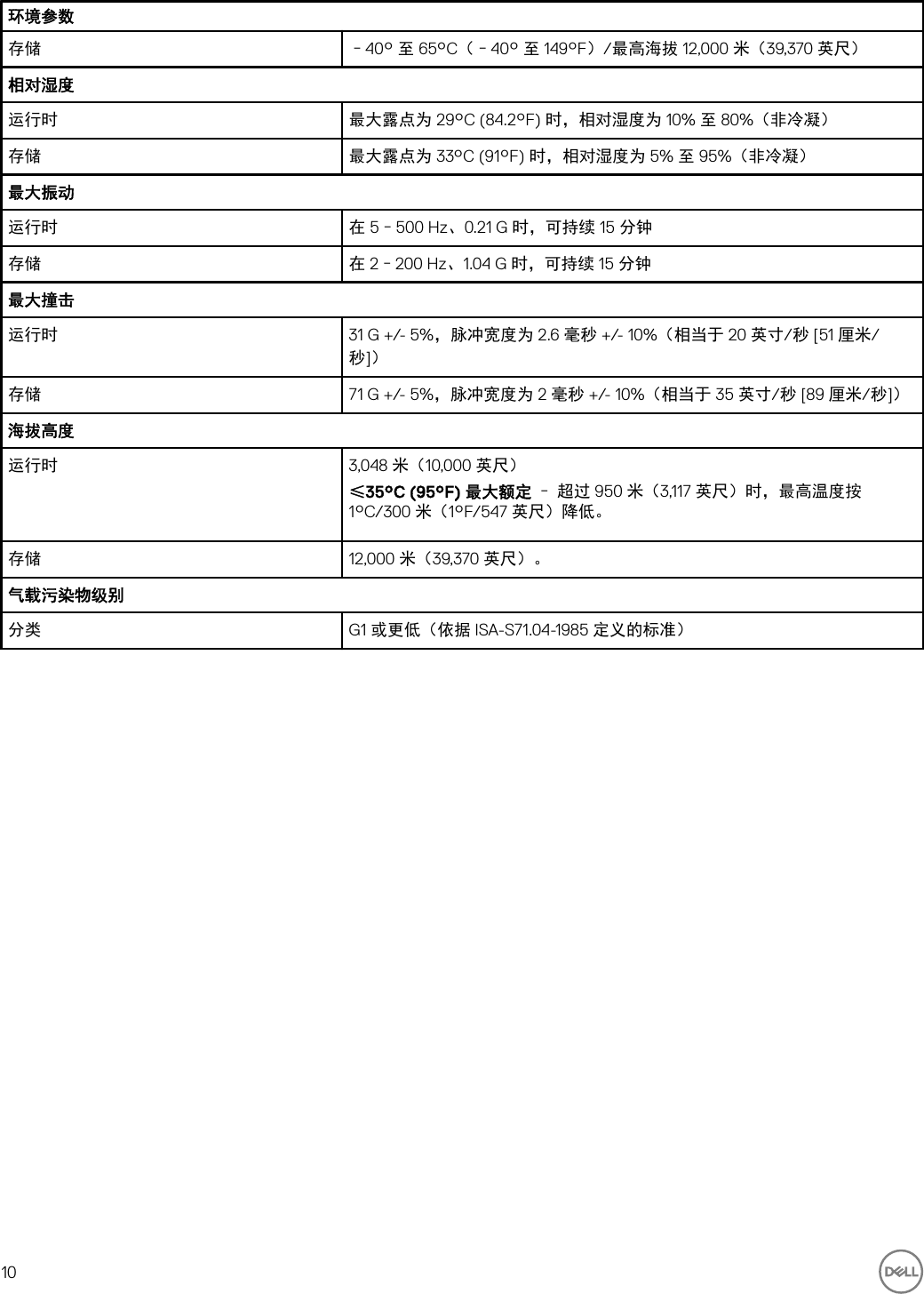 Page 10 of 10 - Dell Storage-scv3000 SCv3000 和 SCv3020 存储系统 使用入门指南 使用手册 其他文档 - Setup Guide Zh-cn