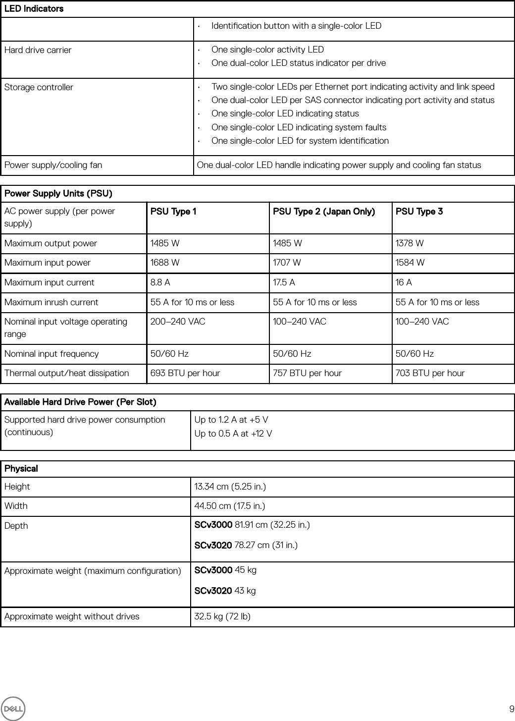 Page 9 of 10 - Dell Storage-scv3000 SCv3000 And SCv3020 Storage System Getting Started Guide User Manual  - Setup En-us